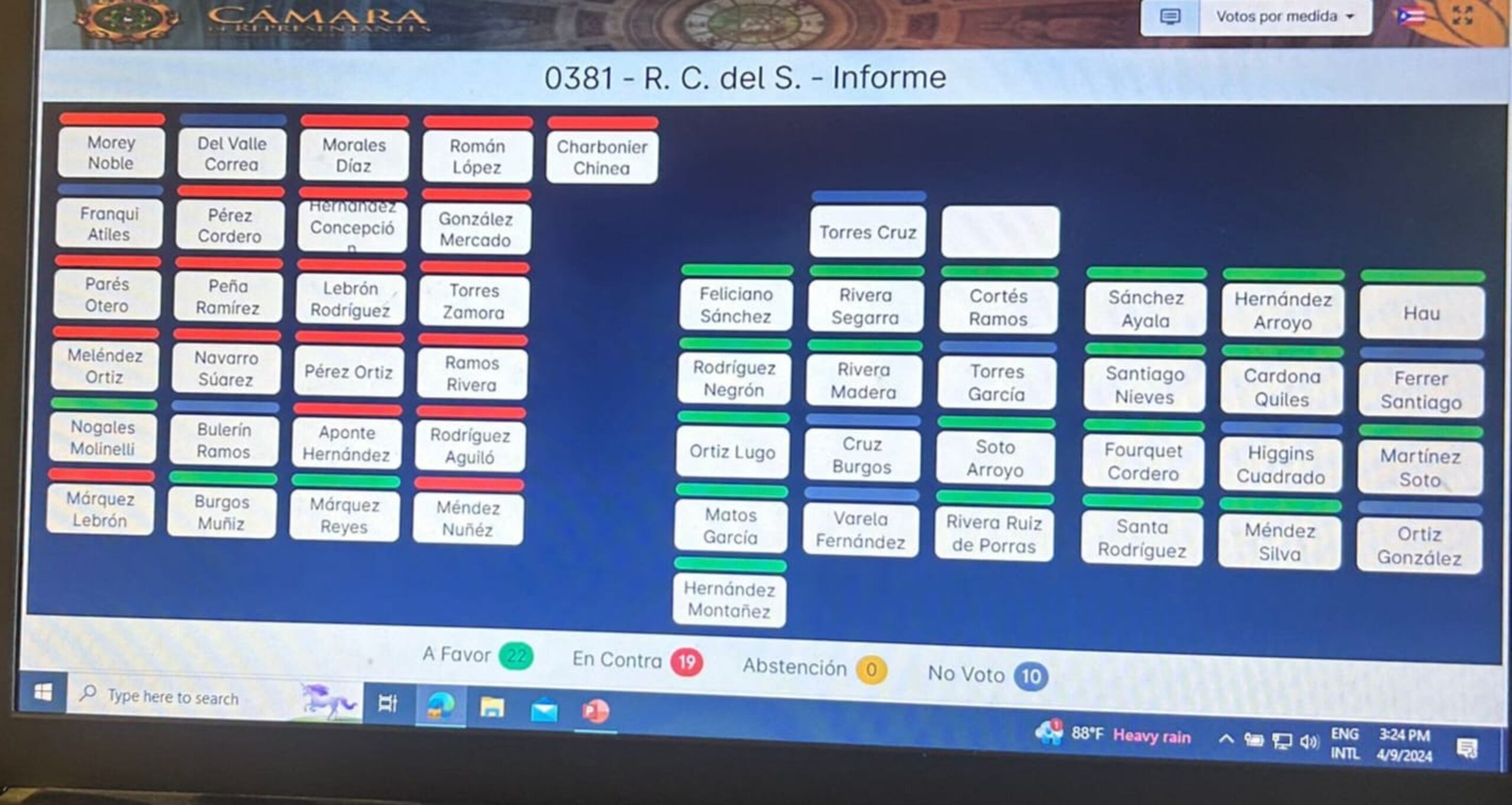 Votación en la Cámara de Representantes