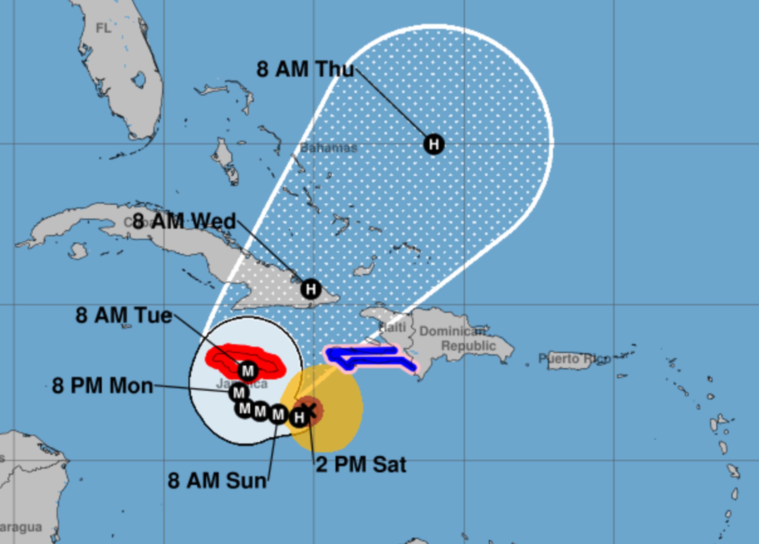 Pronóstico de trayectoria.