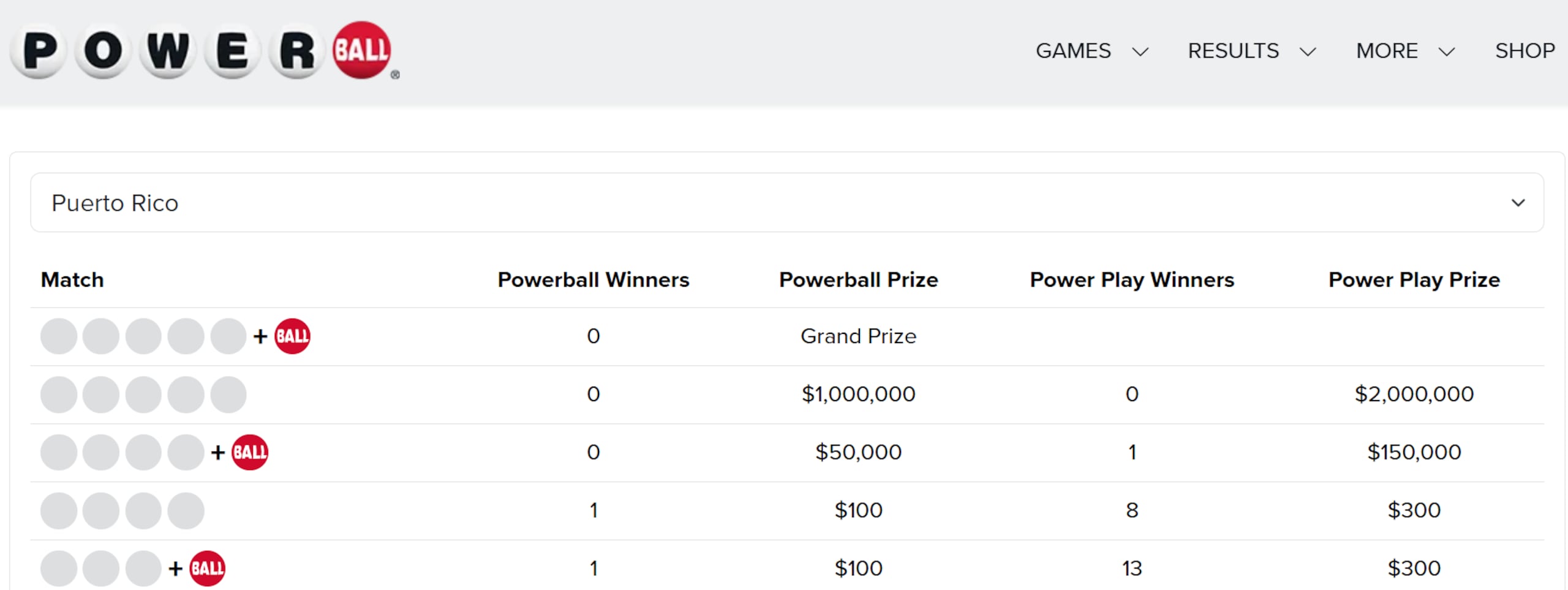 Premio de $150,000 del Powerball en Puerto Rico.