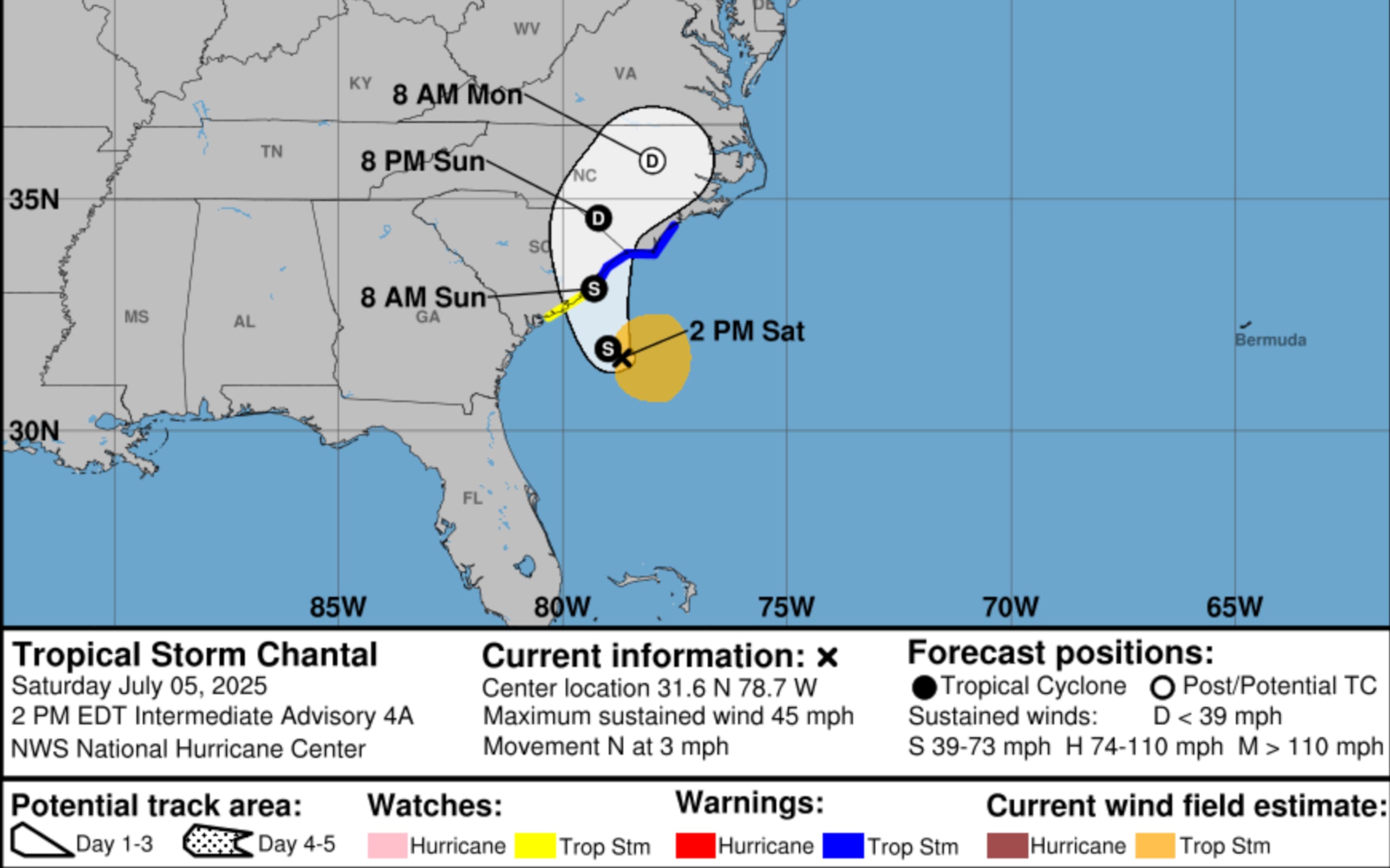 Gráfica con la información provista de la tormenta Chantal a las 2:00 p.m.