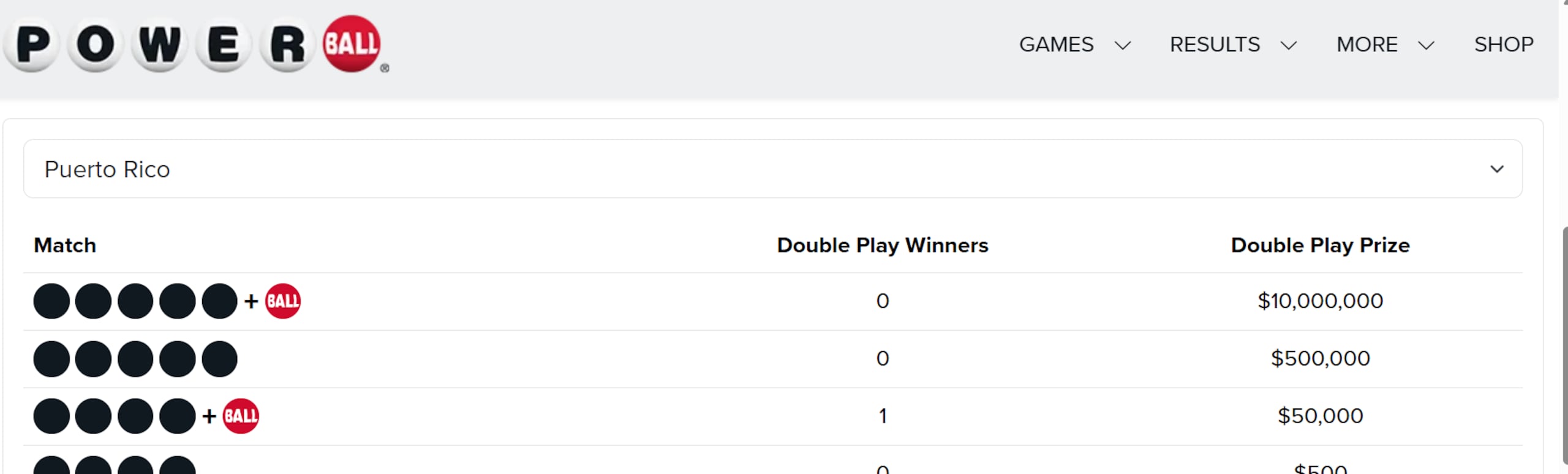 Premio del Doble Play del Powerball 22 de junio de 2026