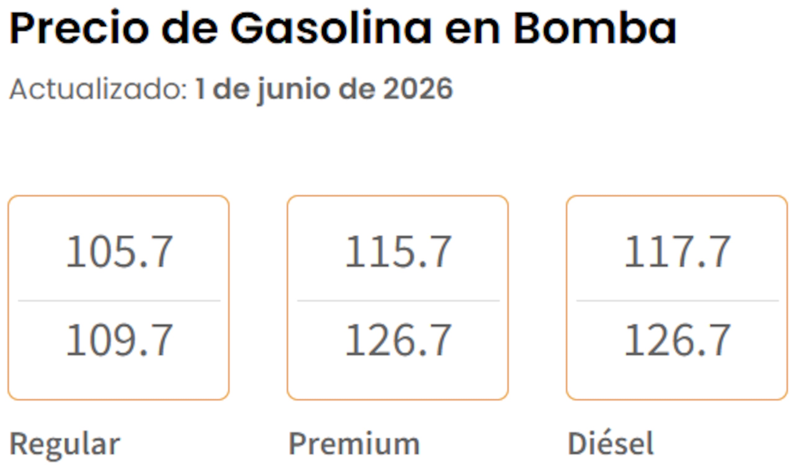Precios de gasolina en bomba hoy, 1 de junio de 2026, según el Departamento de Asuntos del Consumidor.