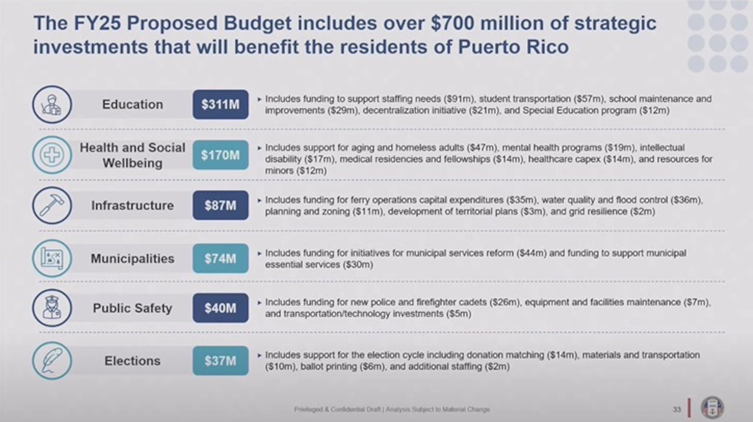Gráfica de la Junta de Supervisión Fiscal sobre cómo se dividirán los $700 millones para beneficio de los residentes de Puerto Rico.