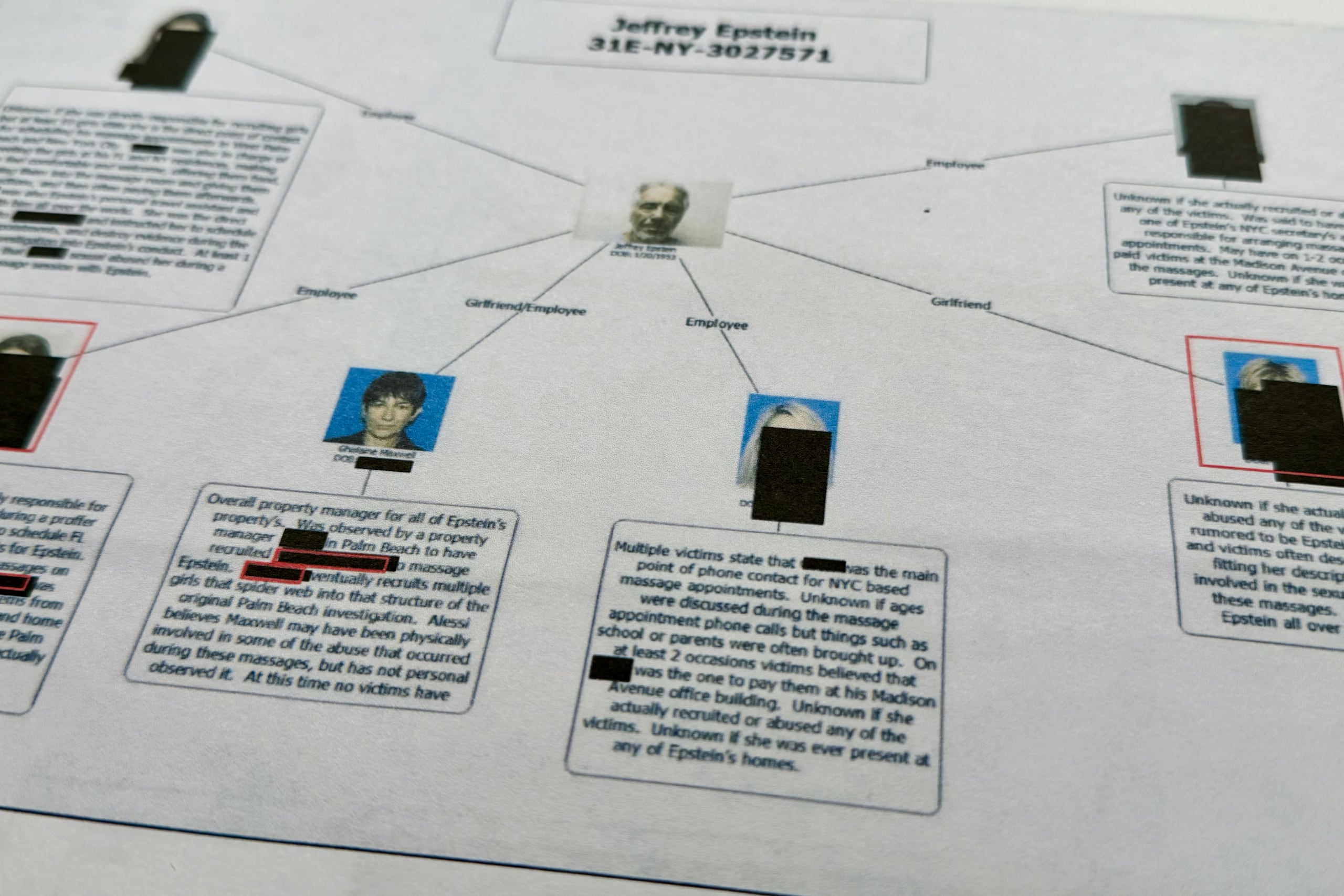 Un documento que fue parte de los archivos liberados por el Departamento de Justicia sobre la investigación de Jeffrey Epstein, el lunes 2 de febrero de 2026. (AP Foto/Jon Elswick)