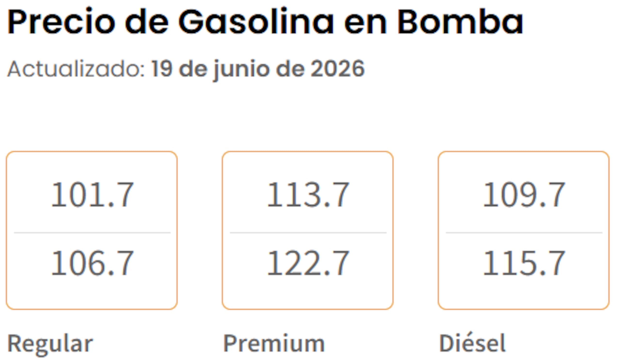 Precio de gasolina en bomba hoy, 19 de junio de 2026, según el Departamento de Asuntos del Consumidor.