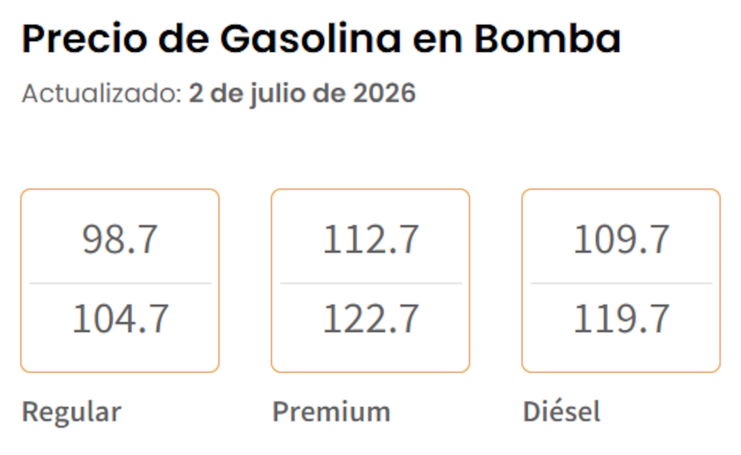 Precio de gasolina en bomba hoy, 2 de julio de 2026, según el Departamento de Asuntos del Consumidor.