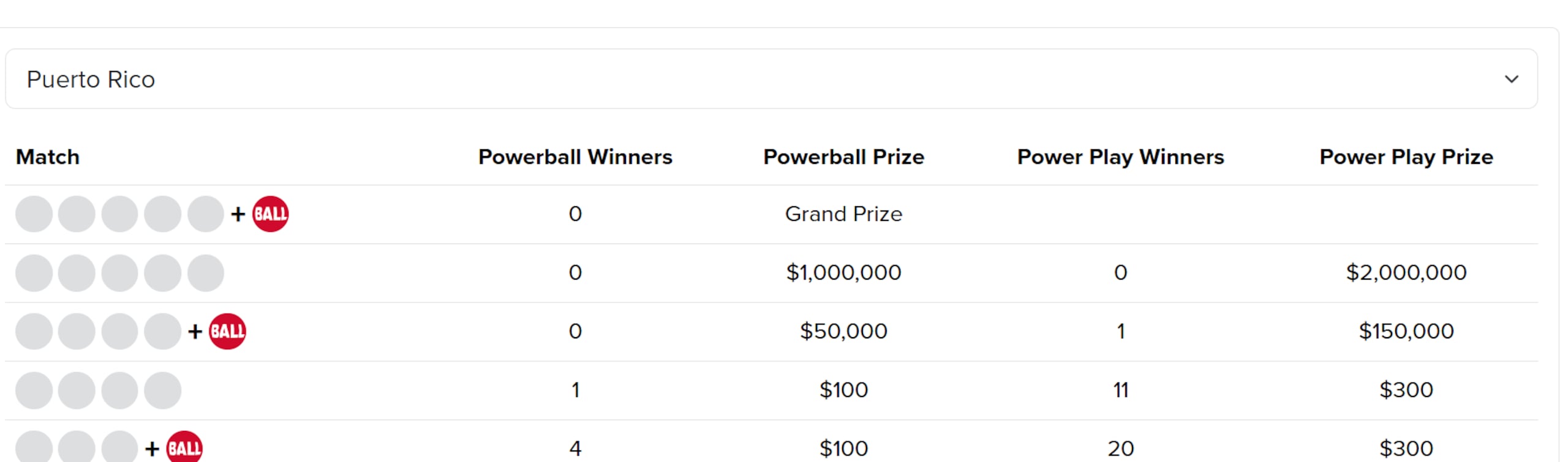 Powerball deja premio de $150,000 en Puerto Rico