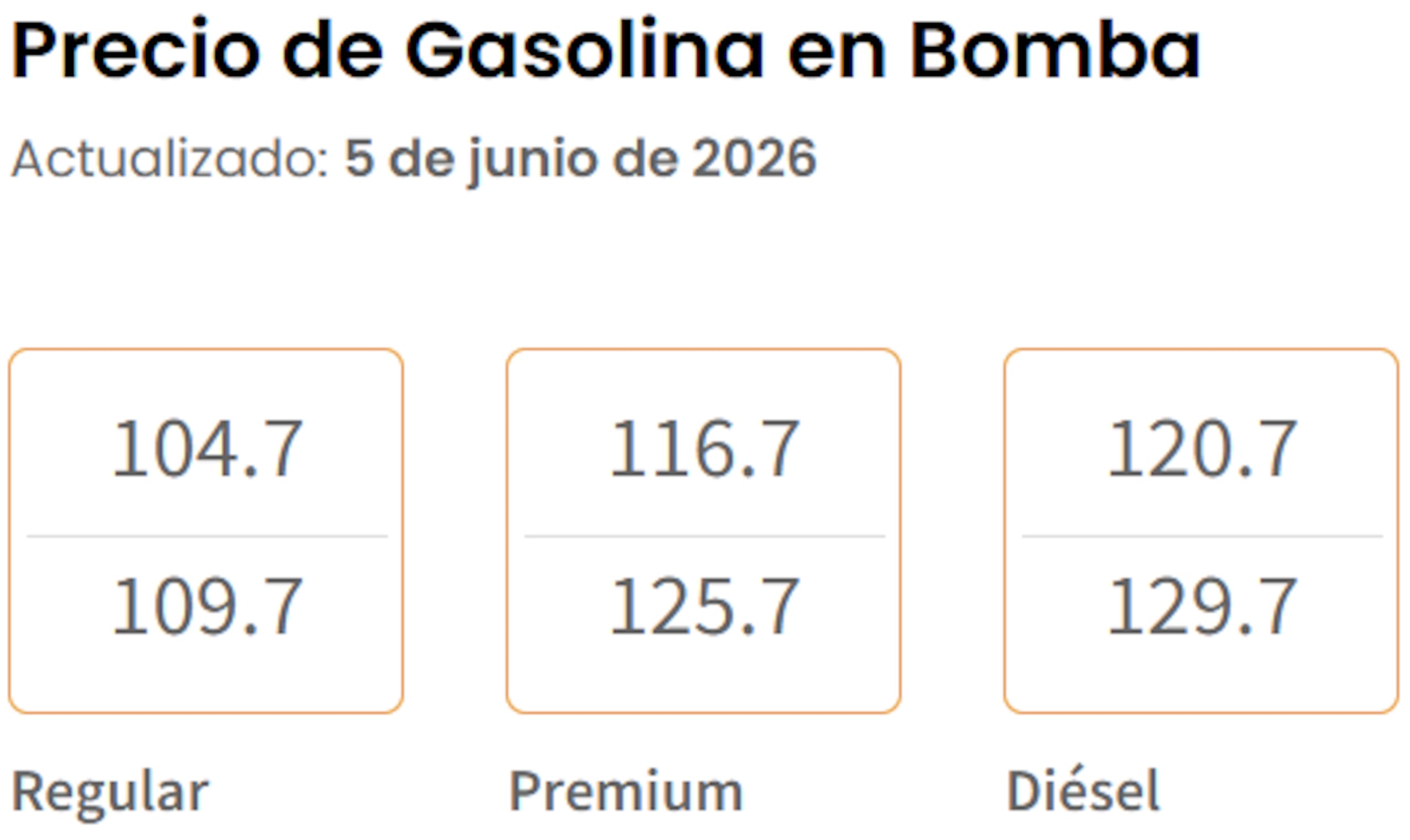 Precio de gasolina en bomba hoy, 5 de junio de 2026, según el Departamento de Asuntos del Consumidor.