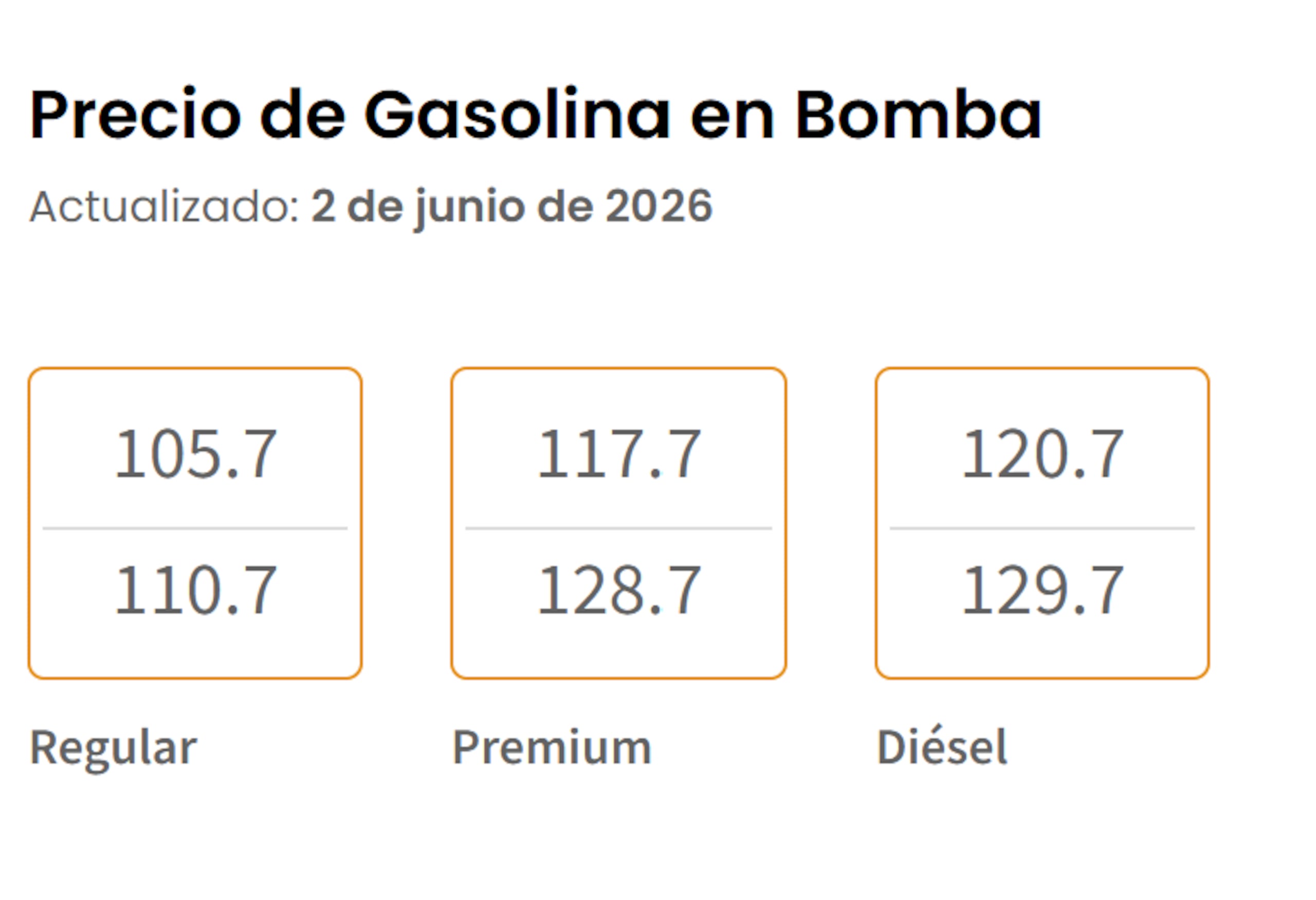 Precio de la gasolina el 2 de junio de 2026, según DACO.