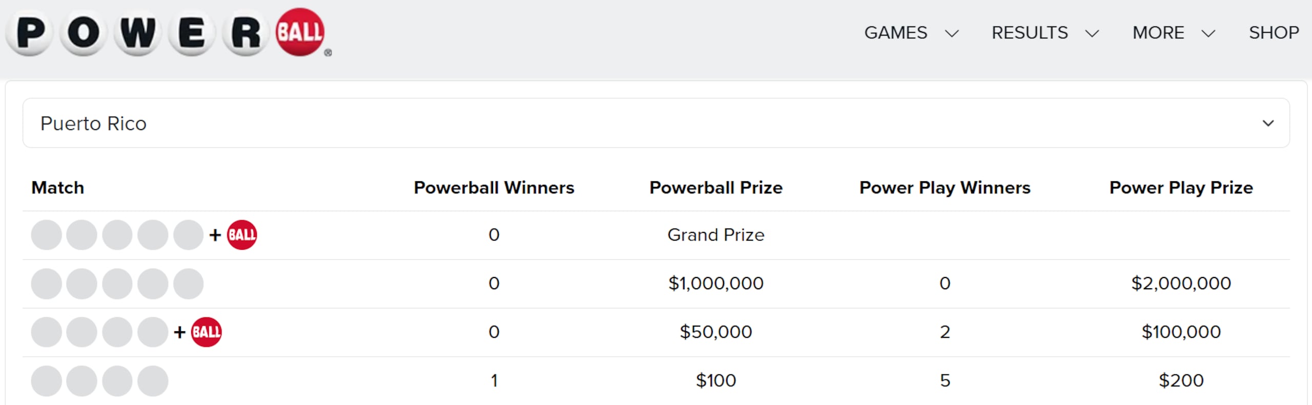 Premios del Powerball miércoles, 17 de junio.