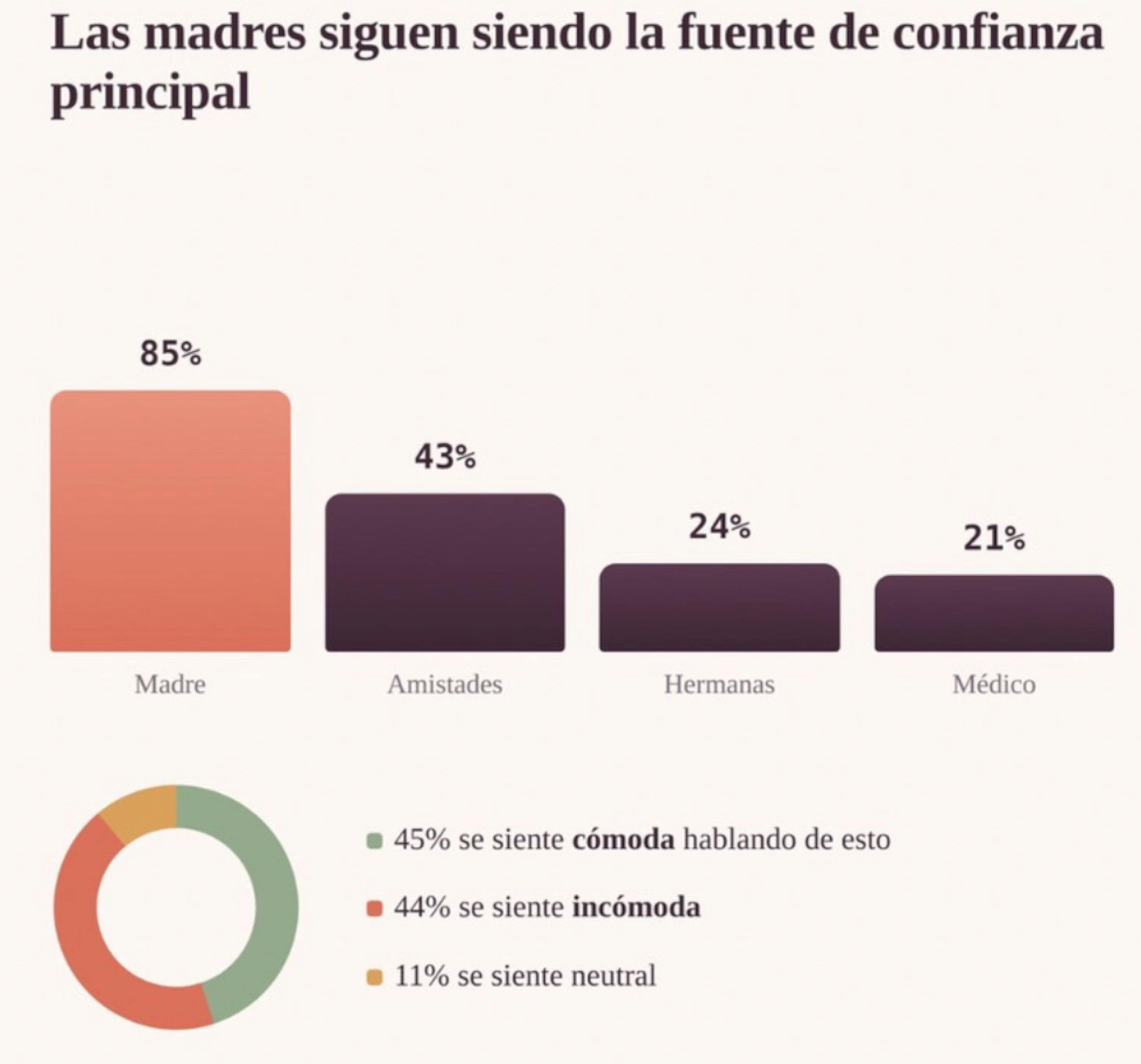 El Laboratorio EMPOWER de Ponce Health Sciences University publicó el primer perfil integral de salud menstrual de adolescentes en Puerto Rico.