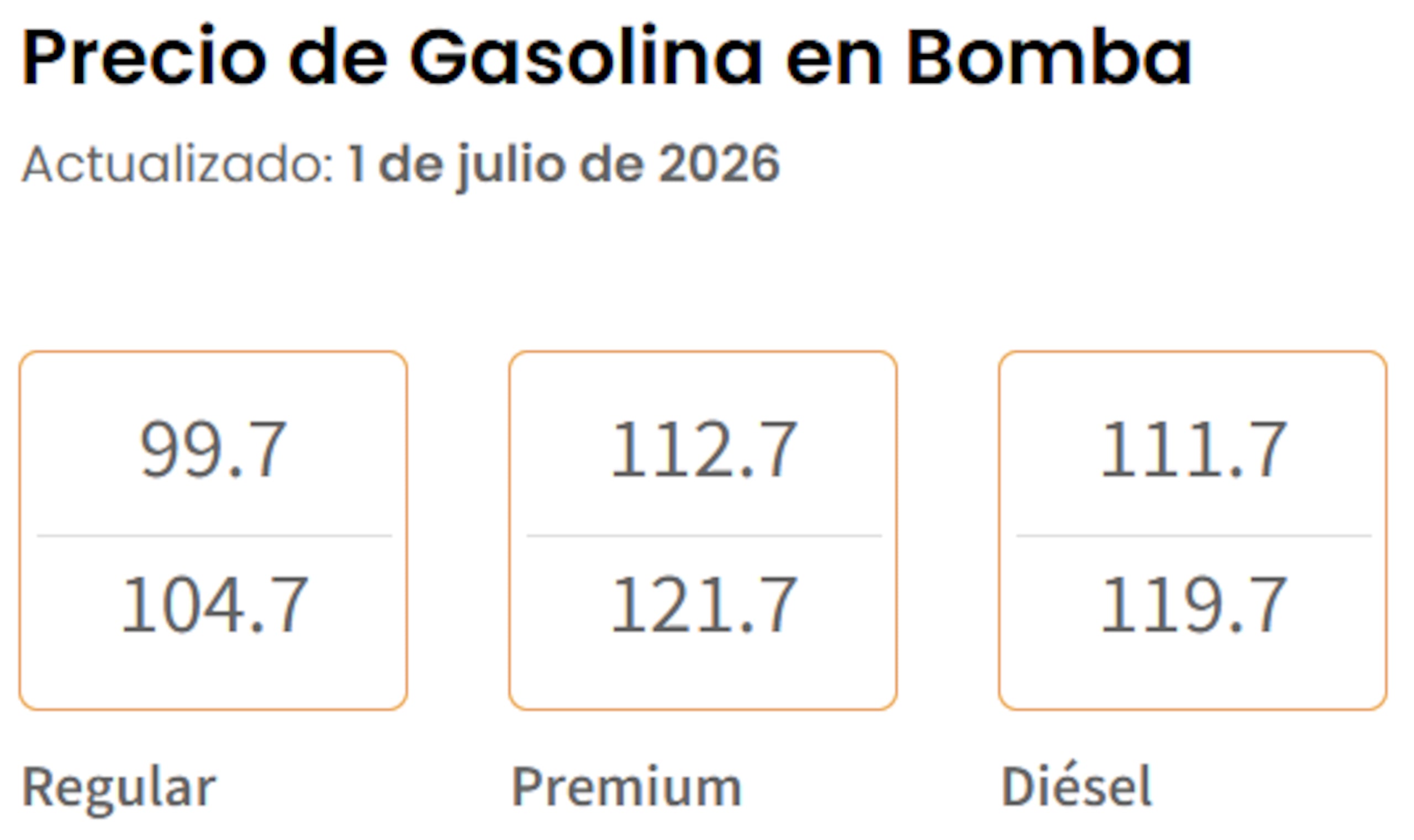 Precio de gasolina en bomba hoy, 1 de julio de 2026, según el Departamento de Asuntos del Consumidor.