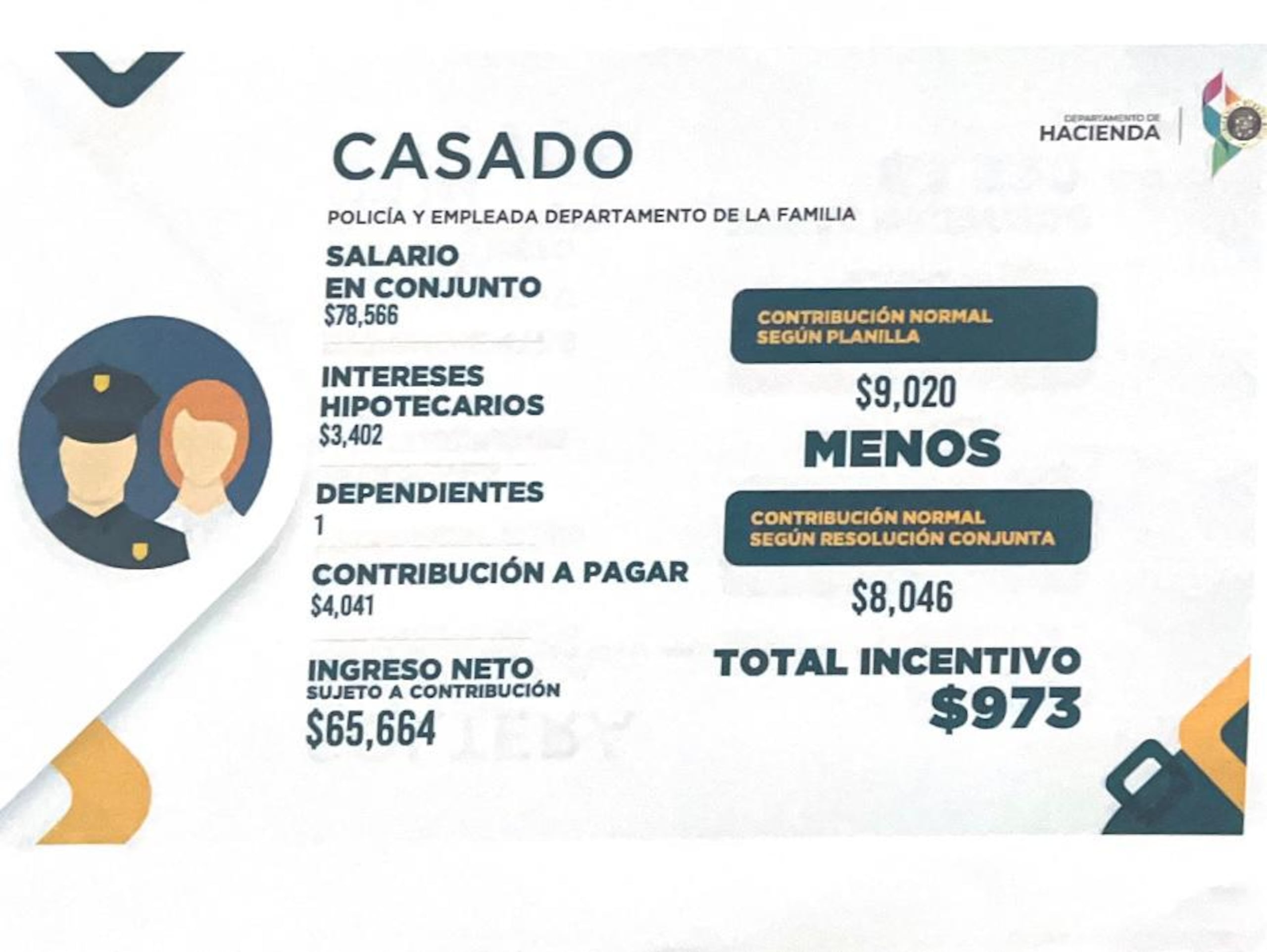 Un ejemplo de cuánto sería el incentivo reintegrable de un contribuyente.