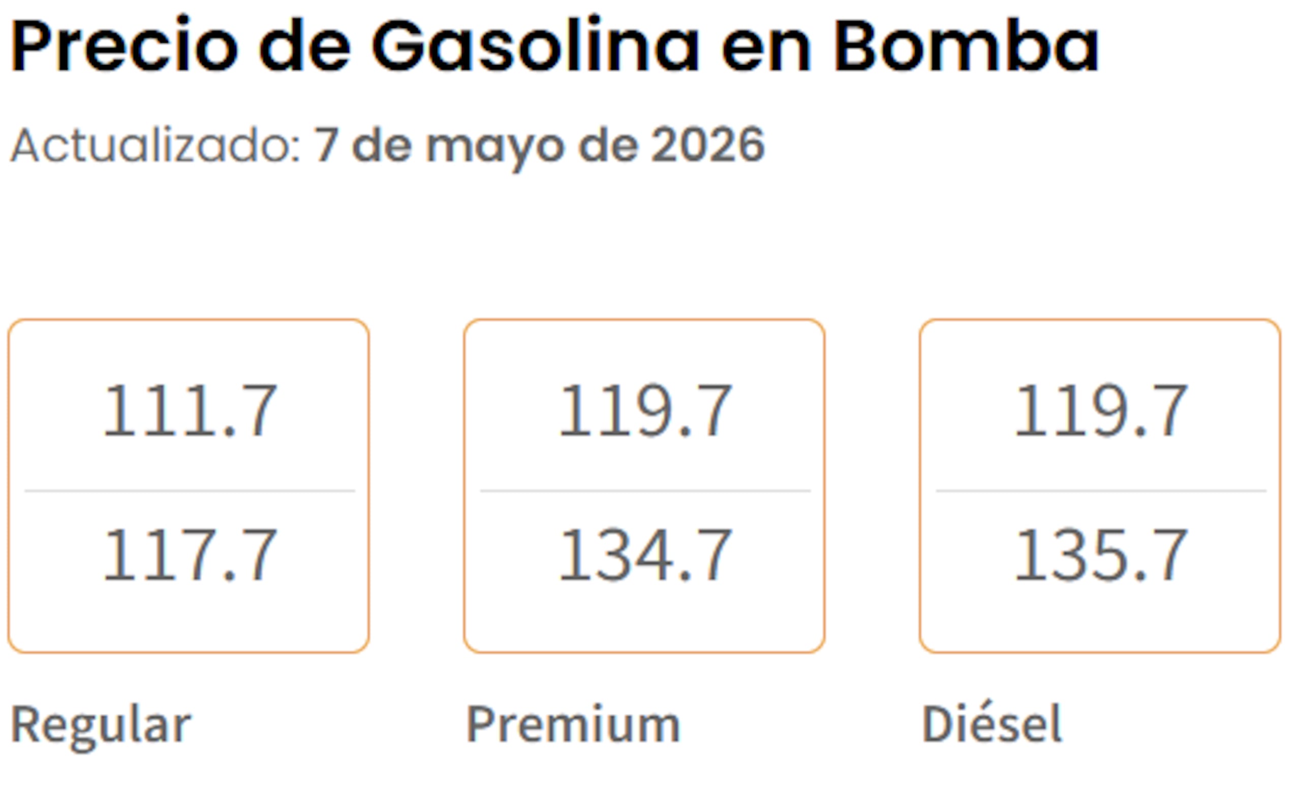 Precio de gasolina en Puerto Rico en mayo 7.