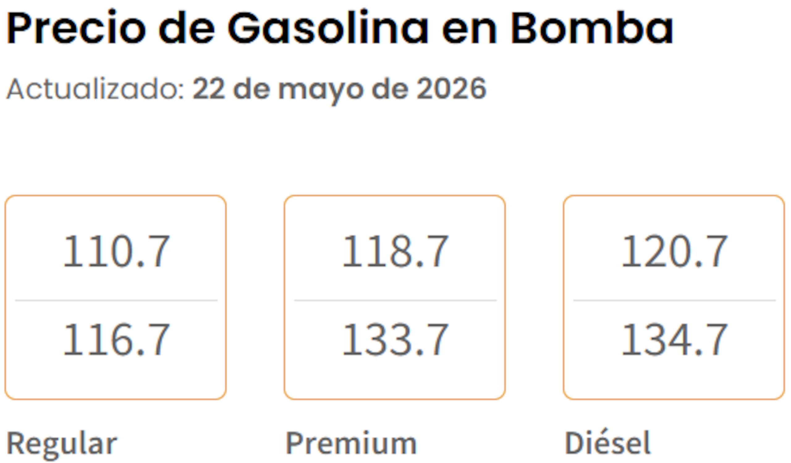 Precios de gasolina en bomba hoy, 22 de mayo de 2026, según el Departamento de Asuntos del Consumidor.
