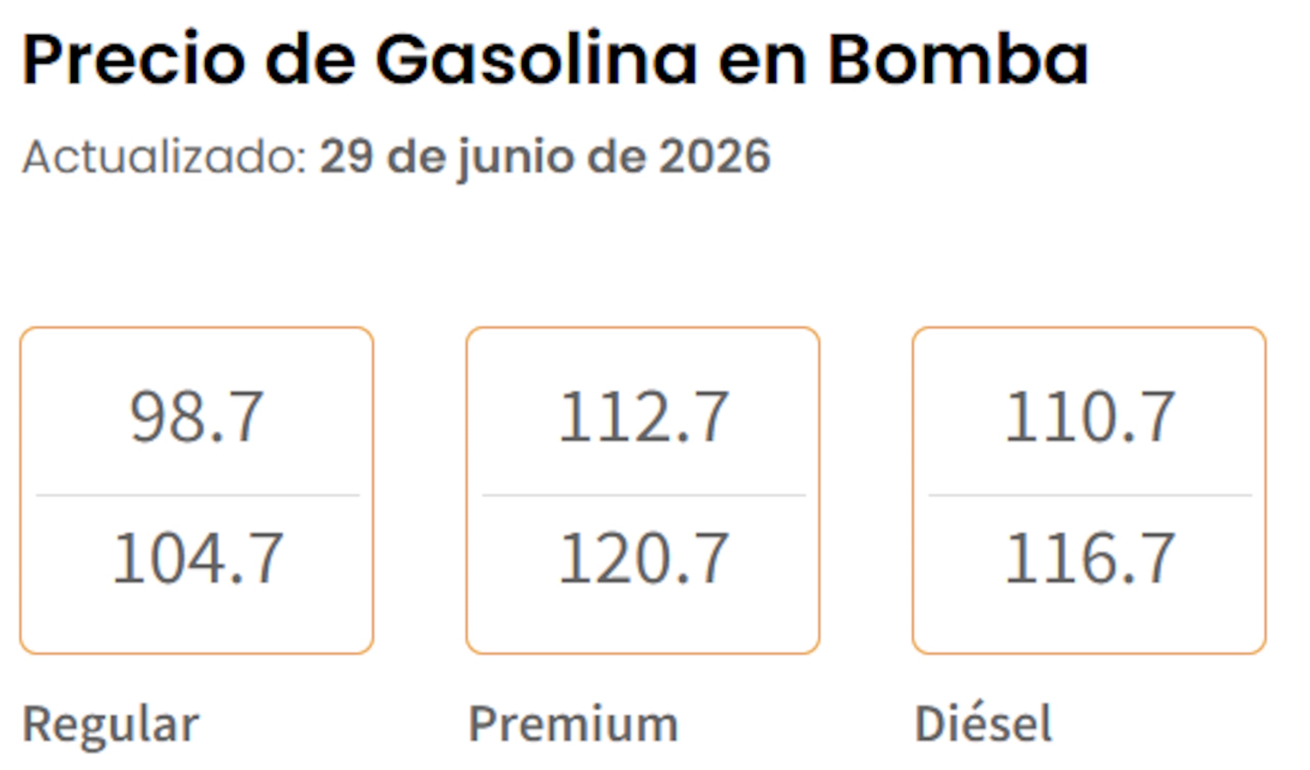 Precio de gasolina en bomba hoy, 29 de junio de 2026, según el Departamento de Asuntos del Consumidor.