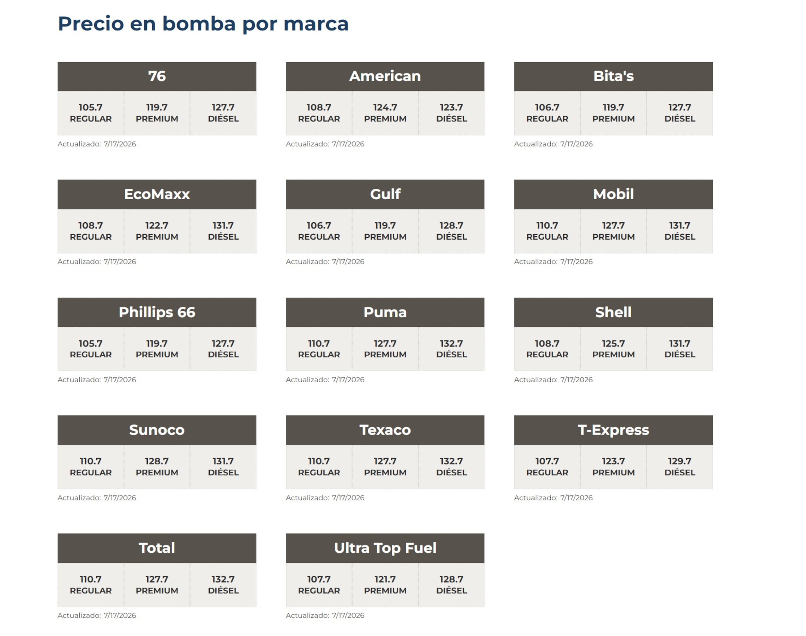 Marcas gasolina.