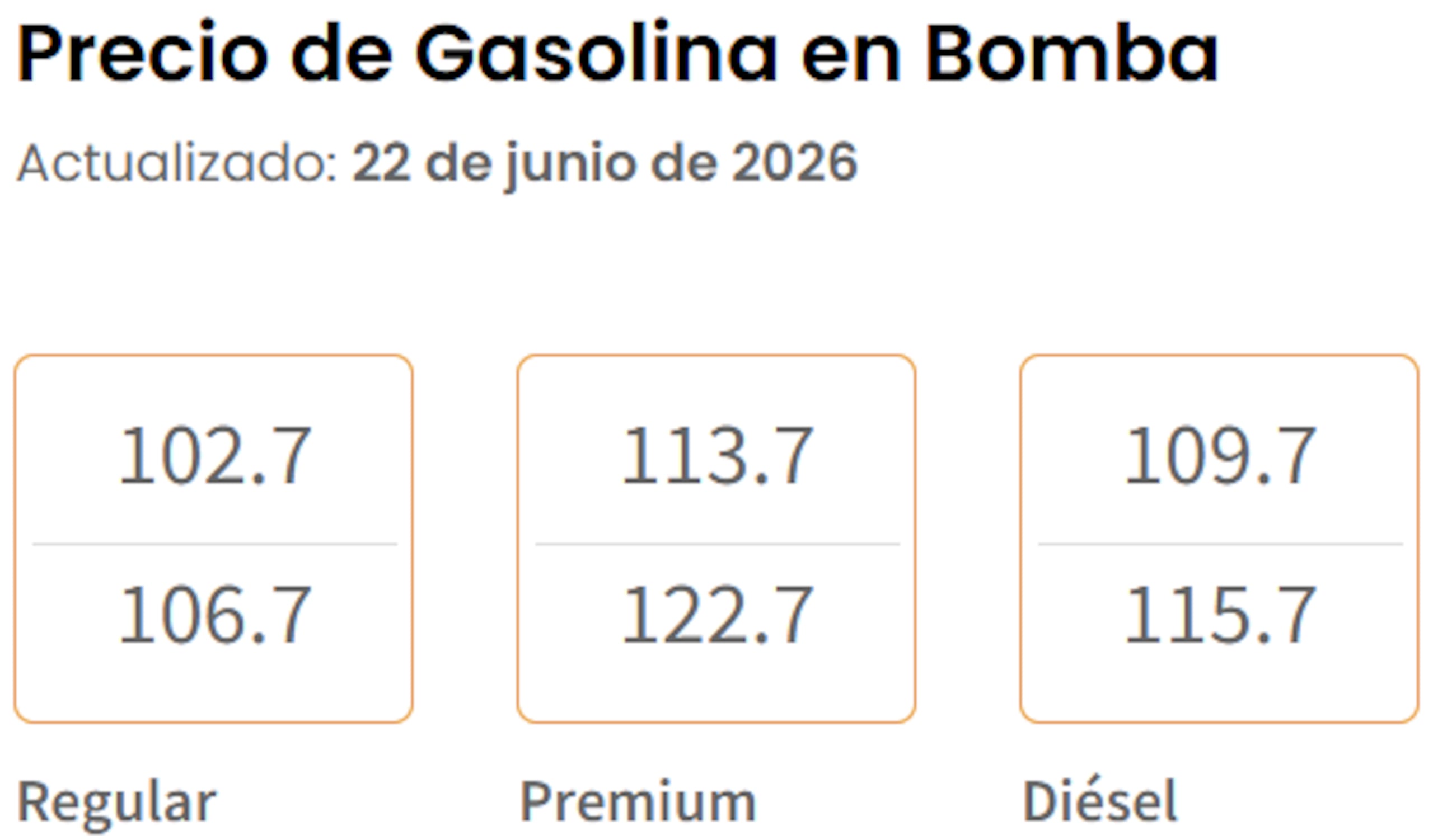 Precio de gasolina en bomba hoy, 22 de junio de 2026, según el Departamento de Asuntos del Consumidor.