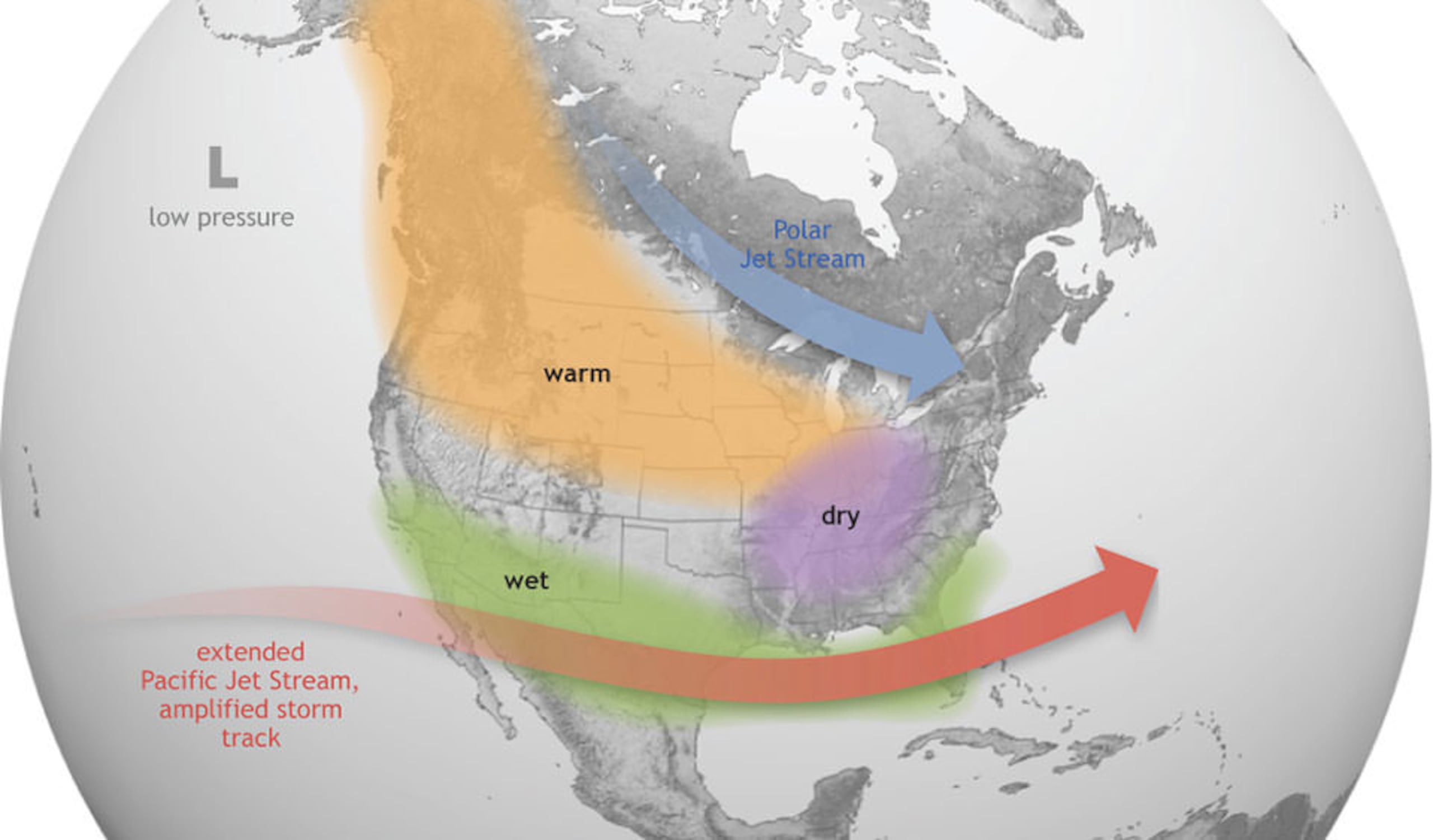 El Niño hace que la corriente en chorro del Pacífico se desplace hacia el sur y se extienda más hacia el este. Durante el invierno, esto provoca condiciones más húmedas de lo habitual en el sur de Estados Unidos y condiciones más cálidas y secas en el norte.