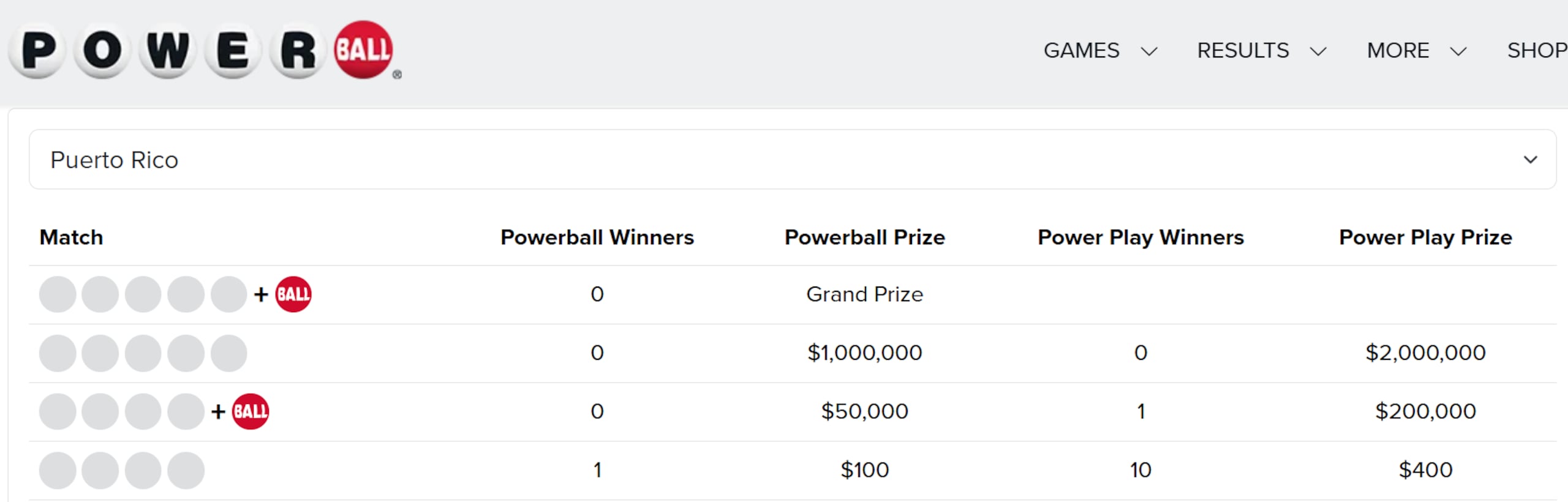 Premio de $200,000 del Powerball en el sorteo del 18 de julio de 2026.