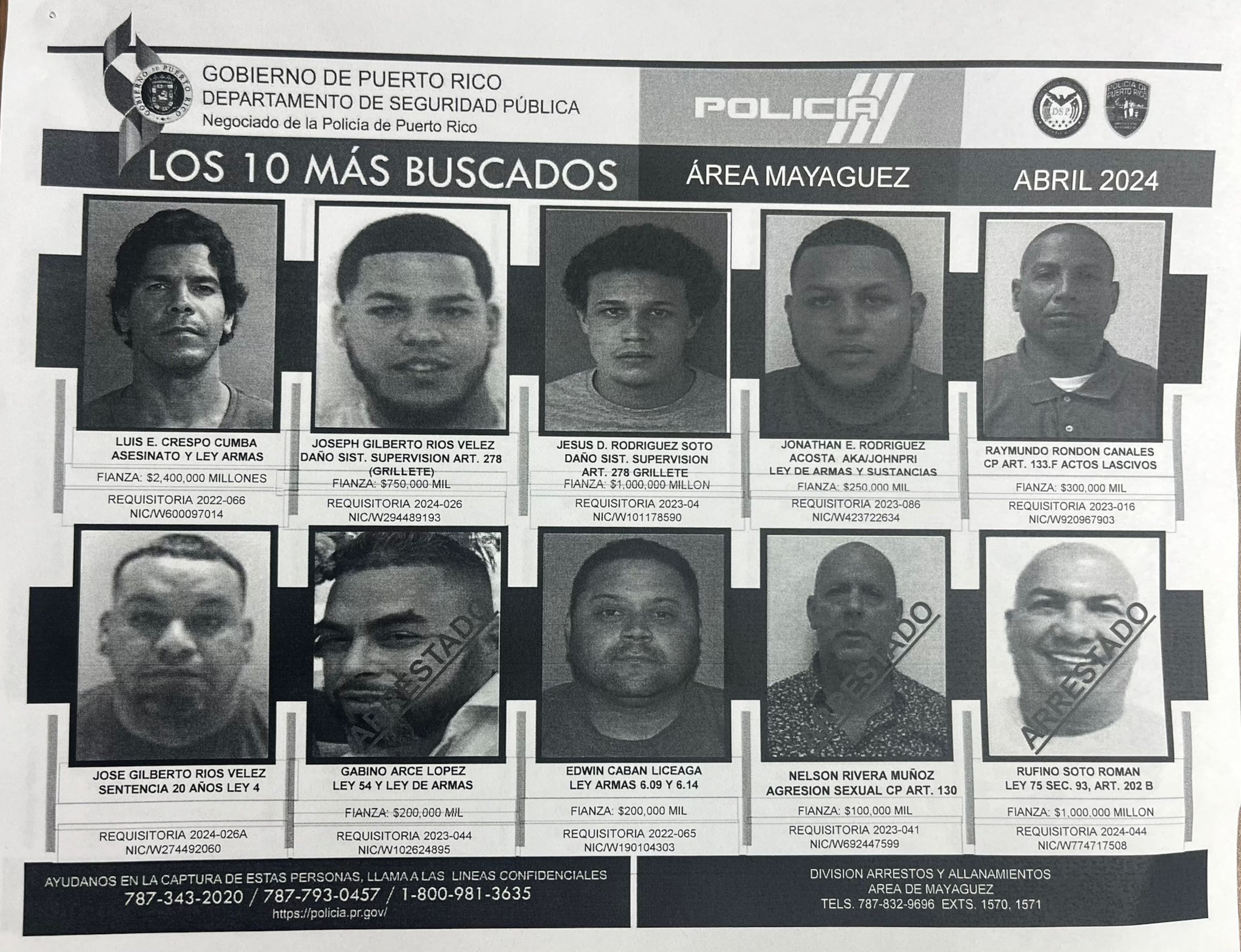 Jesús D. Rodríguez Soto (el tercero en la fila superior) figuraba en la lista de los 10 fugitivos más buscados en la zona policíaca de Mayagüez.