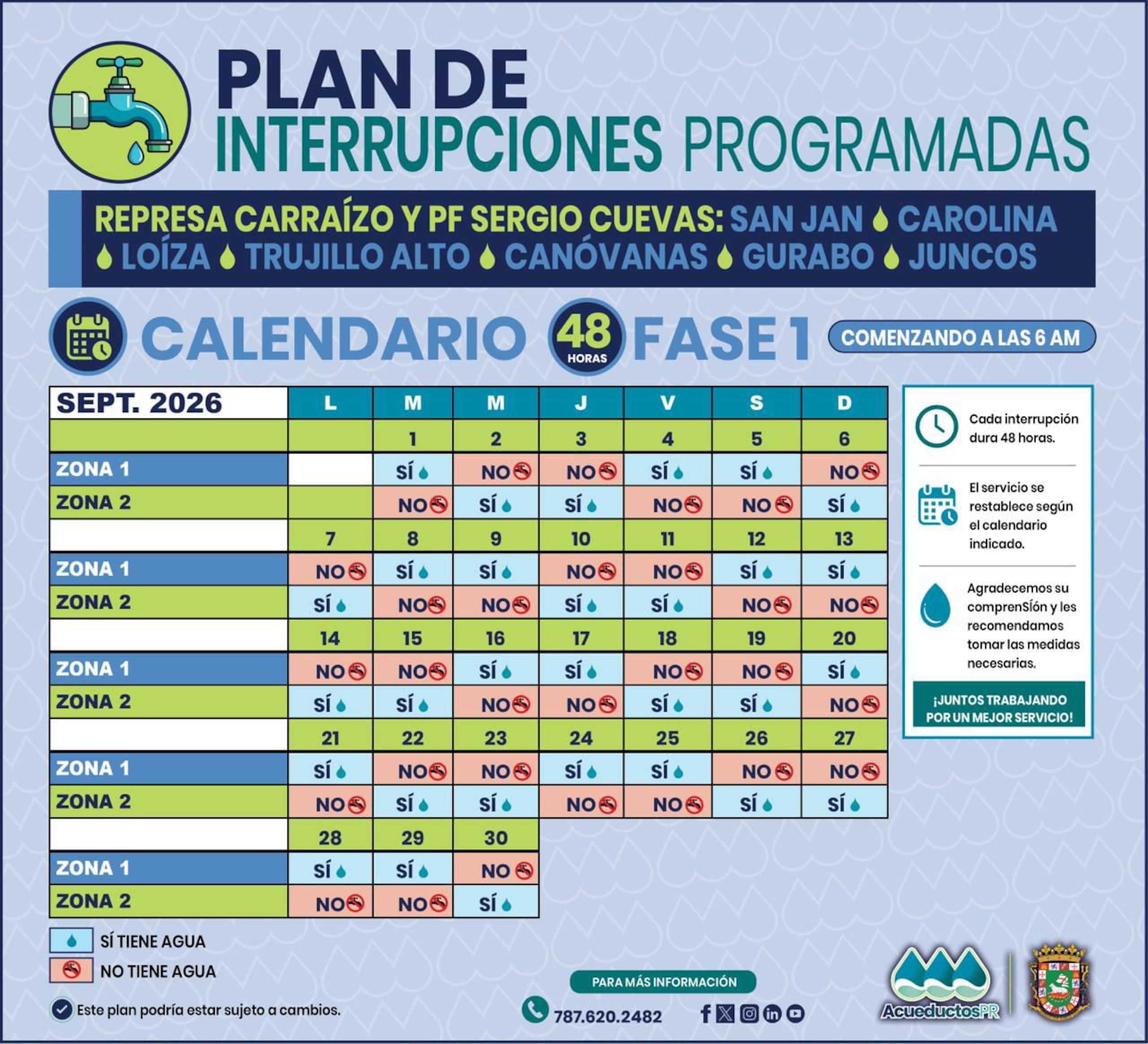 Calendario para el mes de septiembre del racionamiento de Carraízo.