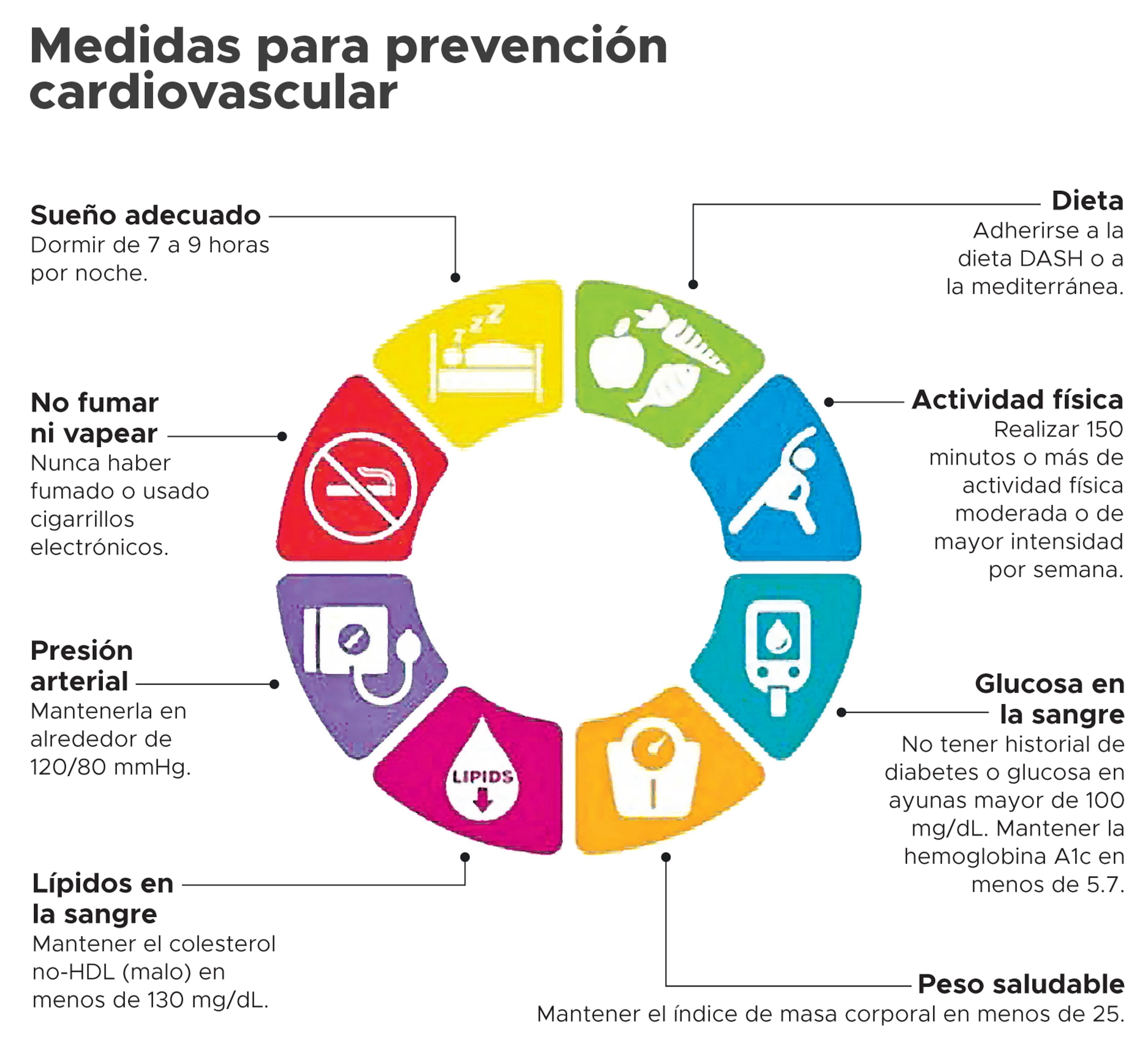 Prevención cardiovascular
