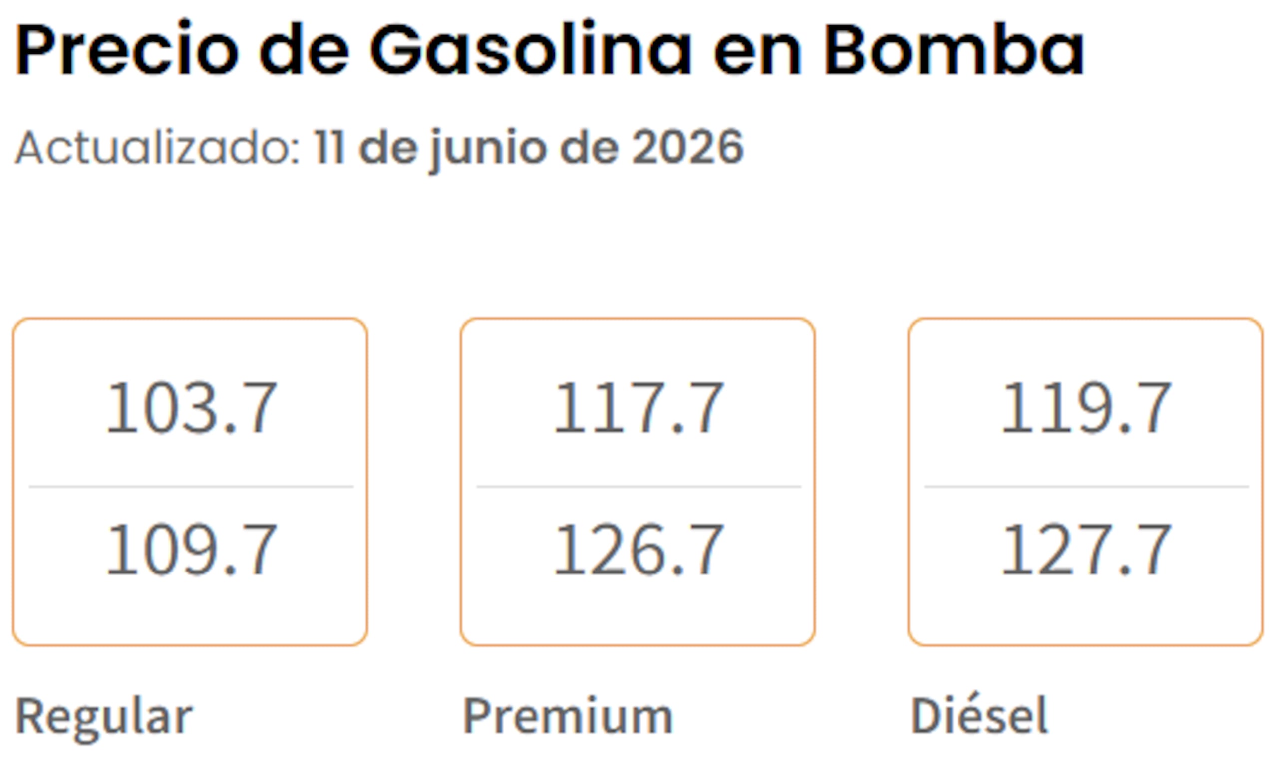 Precio de gasolina en bomba hoy, 11 de junio de 2026, según el Departamento de Asuntos del Consumidor.