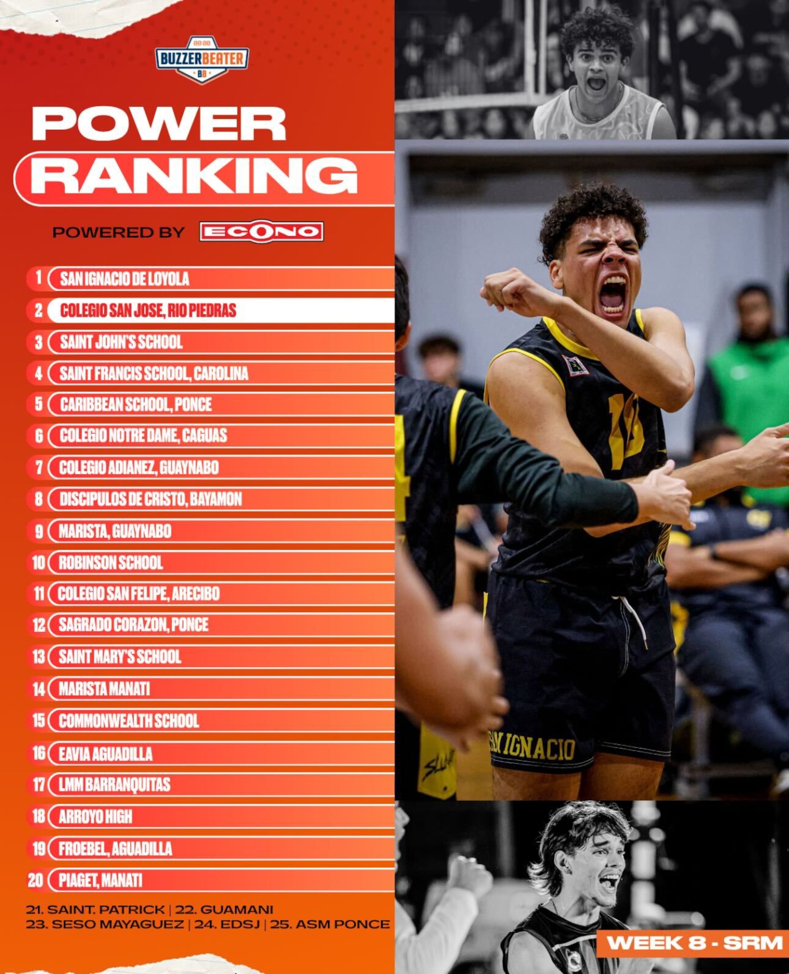 Power Ranking Buzzer Beater en la categoróia senior masculino.