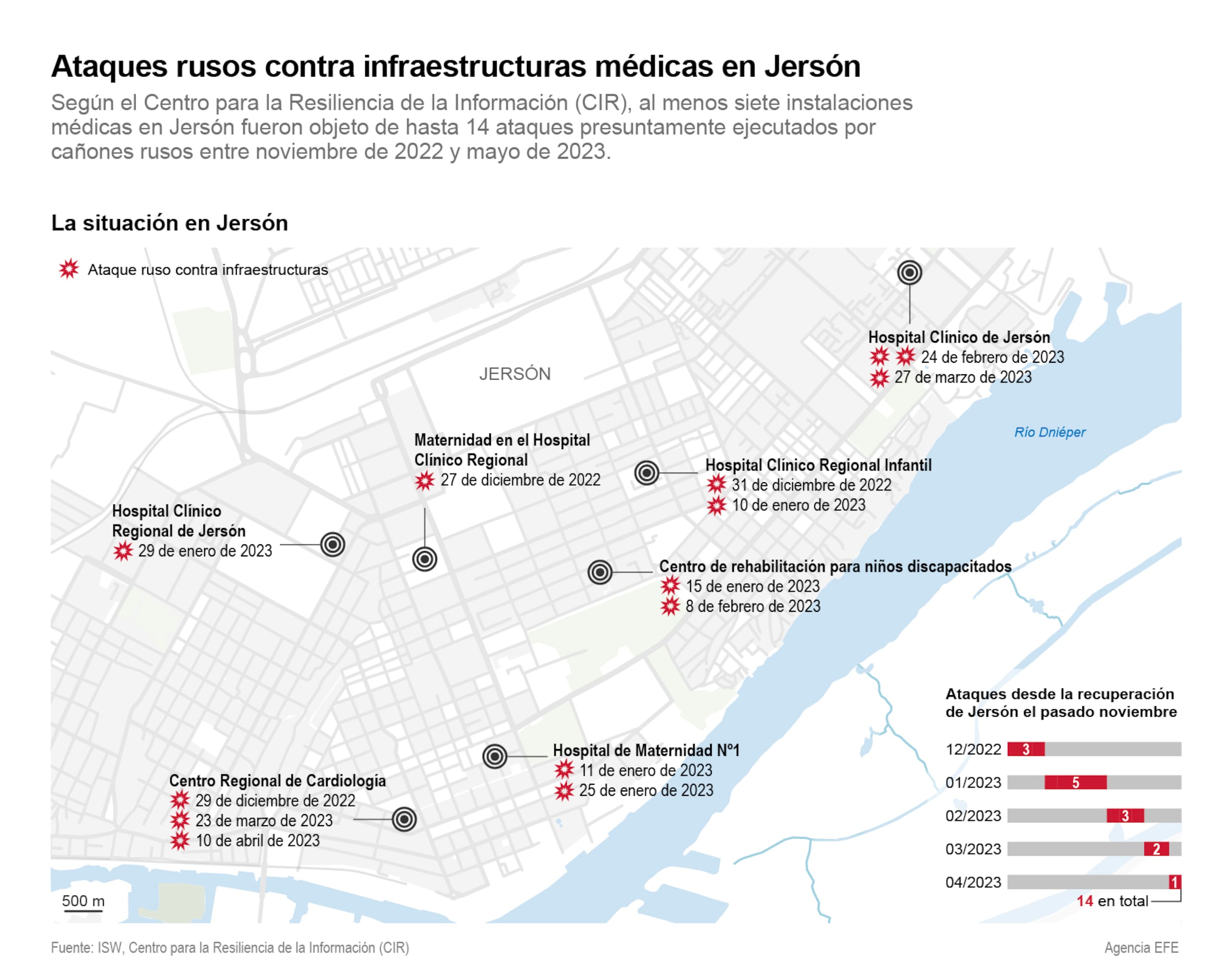 Centros hospitalarios atacados por Rusia en Ucrania (Infografía elaborada por EFE)