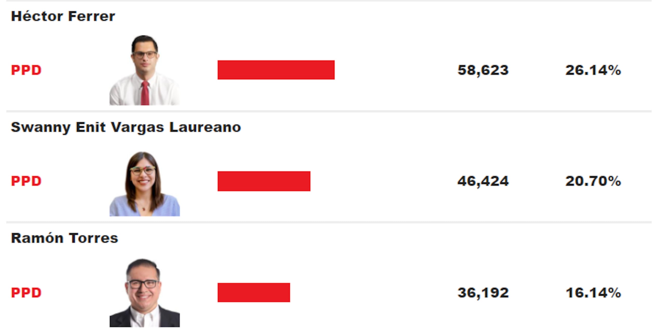 Resultados primaria PPD en la Cámara por Acumulación