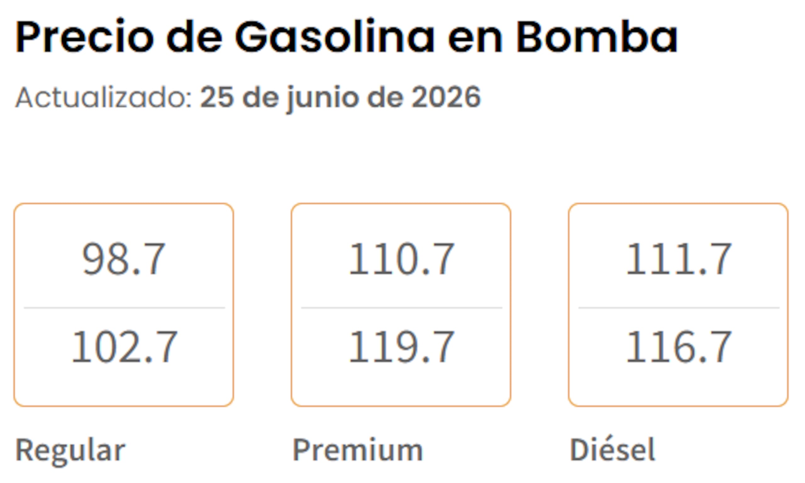 Precio de gasolina en bomba hoy, 25 de junio de 2026, según el Departamento de Asuntos del Consumidor.