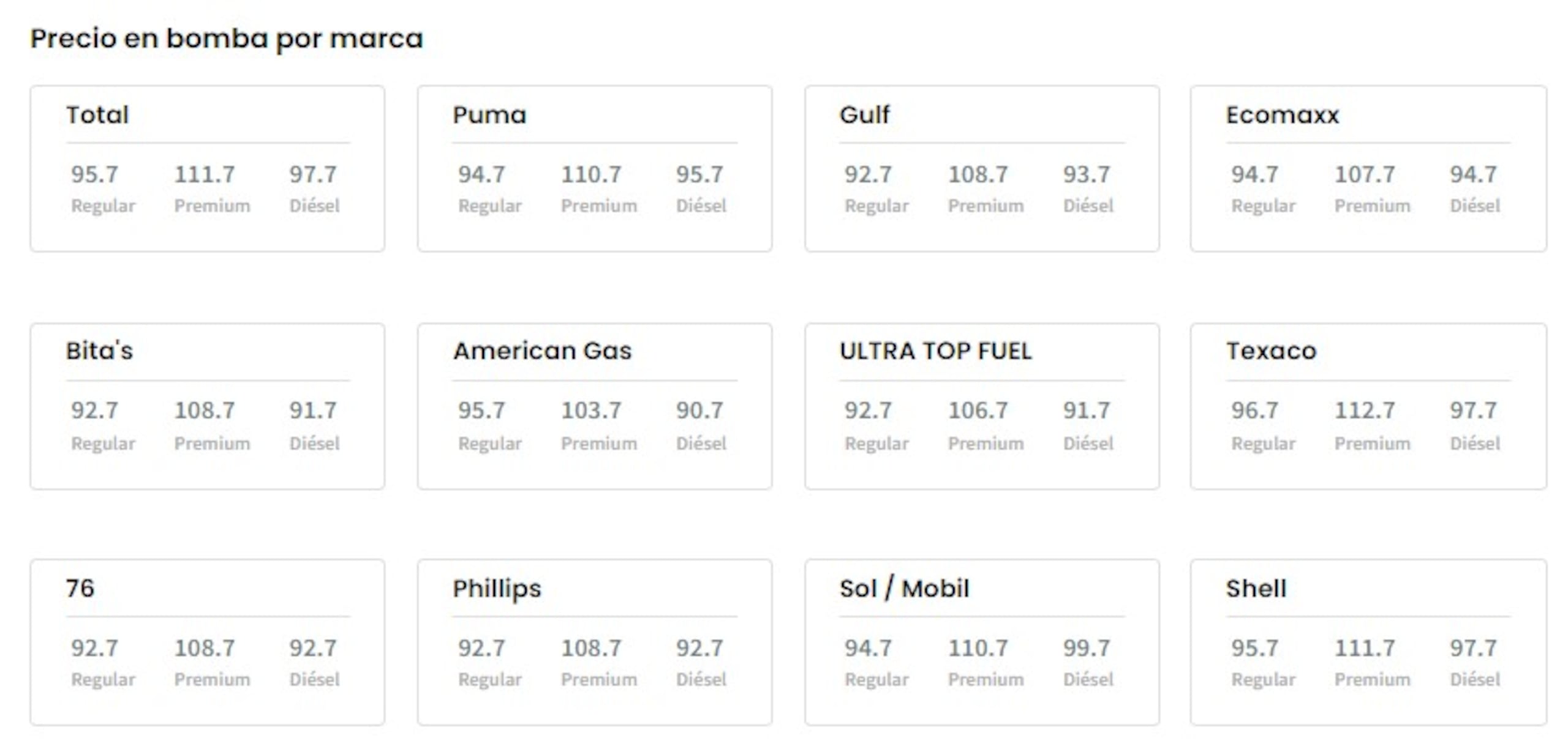 Tabla de precios de la gasolina en bomba publicada por el DACO hoy, 26 de julio.