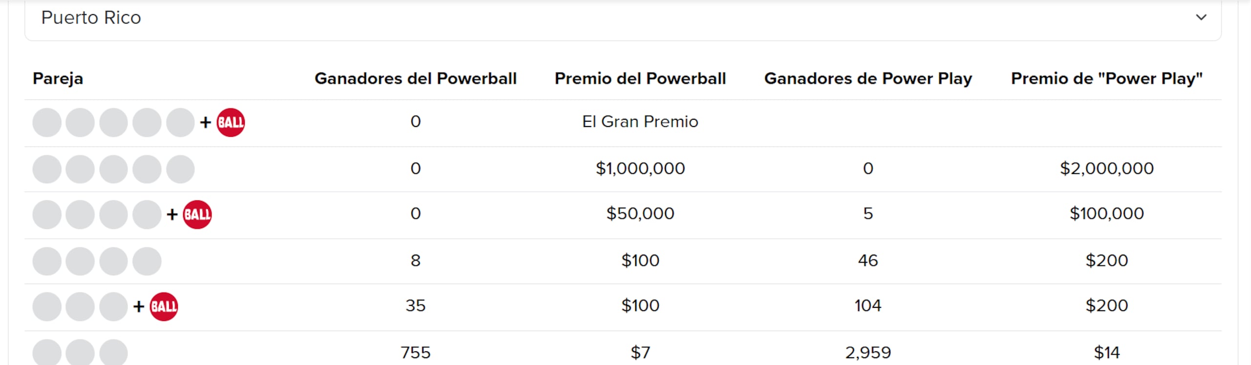 Powerball en Puerto Rico, sábado 6 de septiembre.