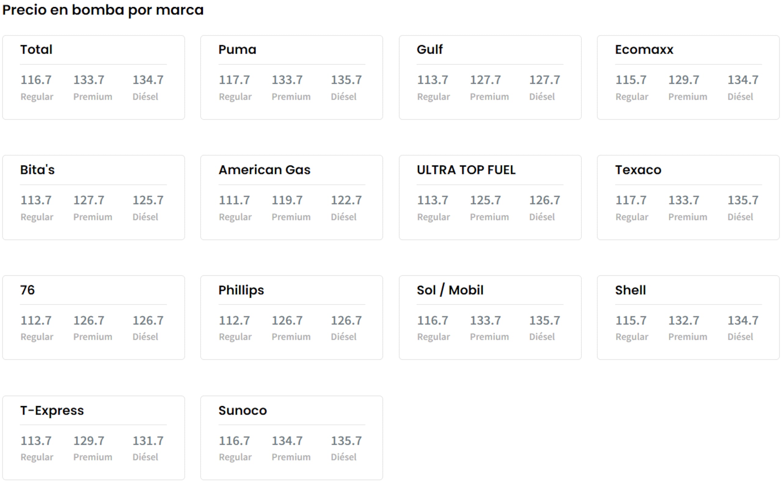 Precios en bomba por marca hoy, 26 de mayo de 2026, según el Departamento de Asuntos del Consumidor.