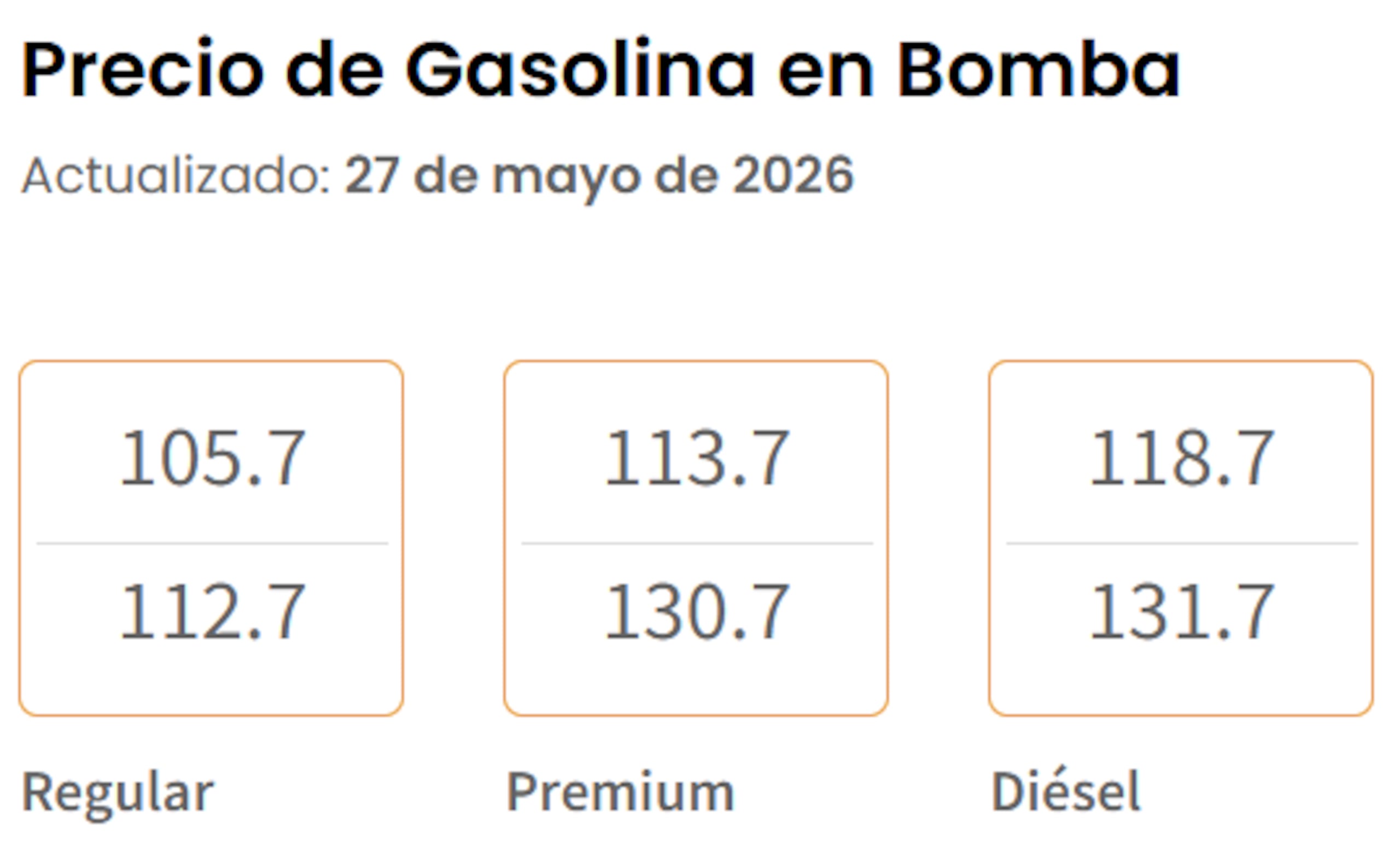 Precios de gasolina en bomba hoy, 27 de mayo de 2026, según el Departamento de Asuntos del Consumidor.