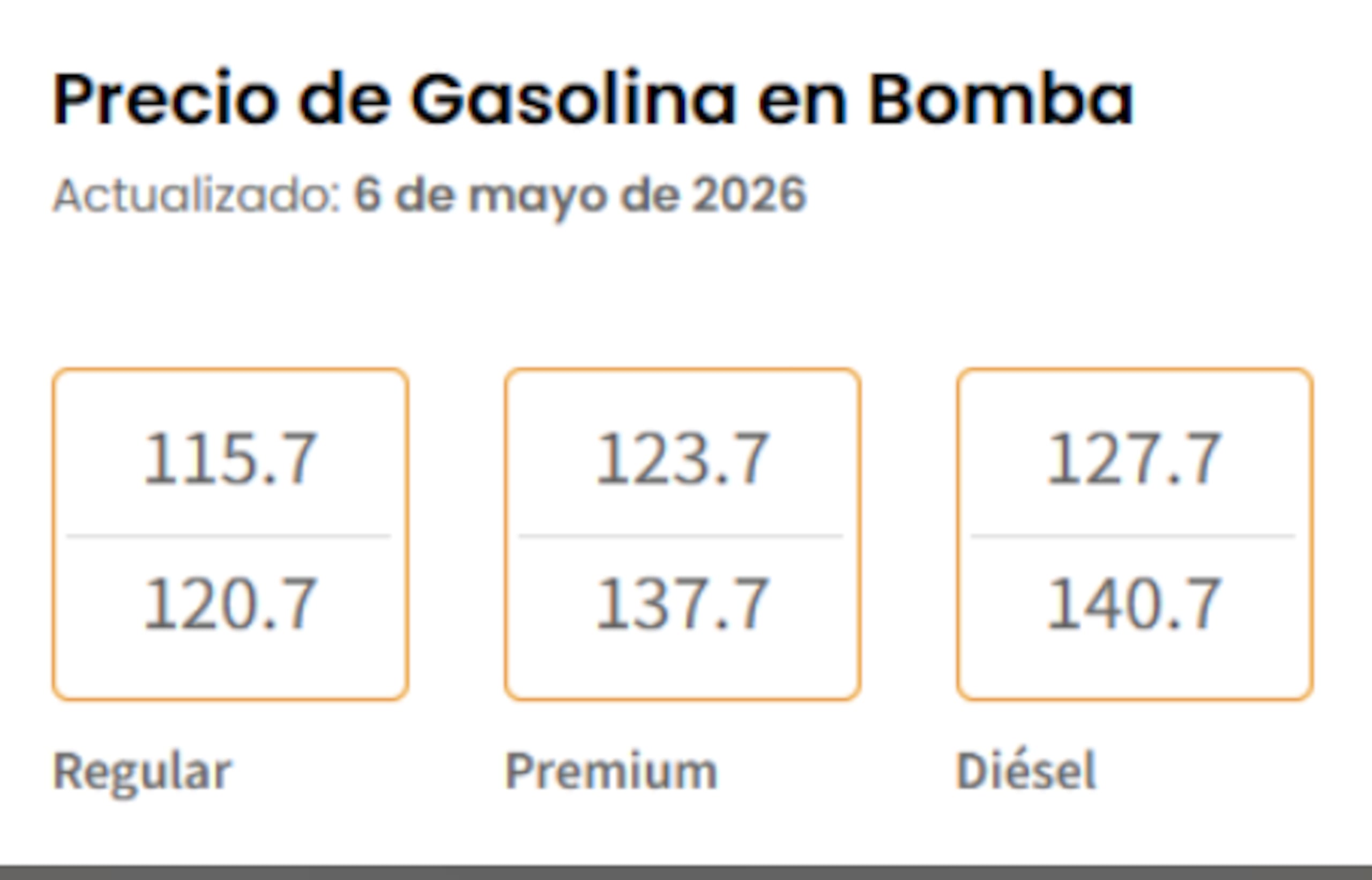 Precios de la gasolina hoy, 6 de mayo de 2026