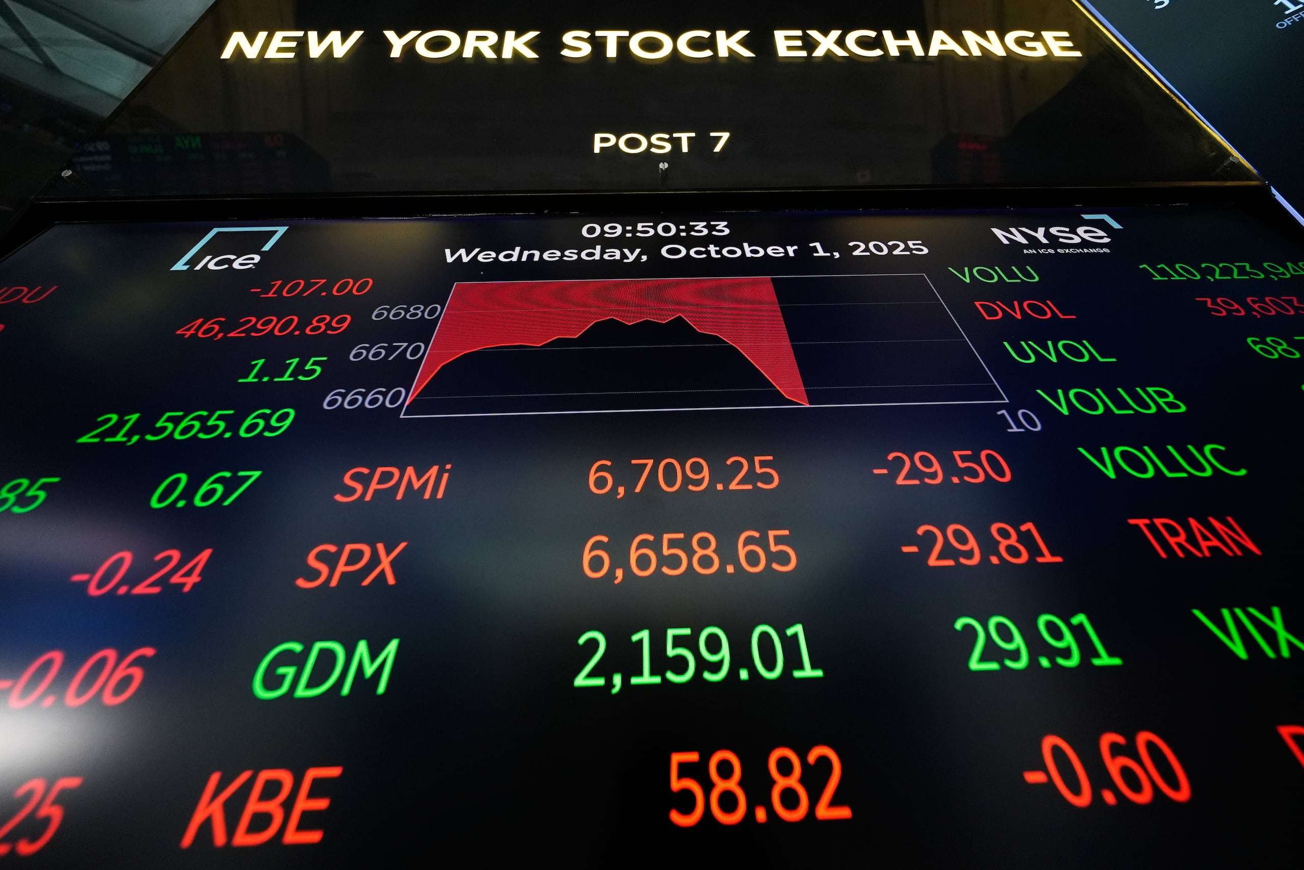 El S&P 500 cayó 182.60 puntos, el Dow perdió 878.82 unidades, mientras que el compuesto Nasdaq se hundió 820.20 puntos.