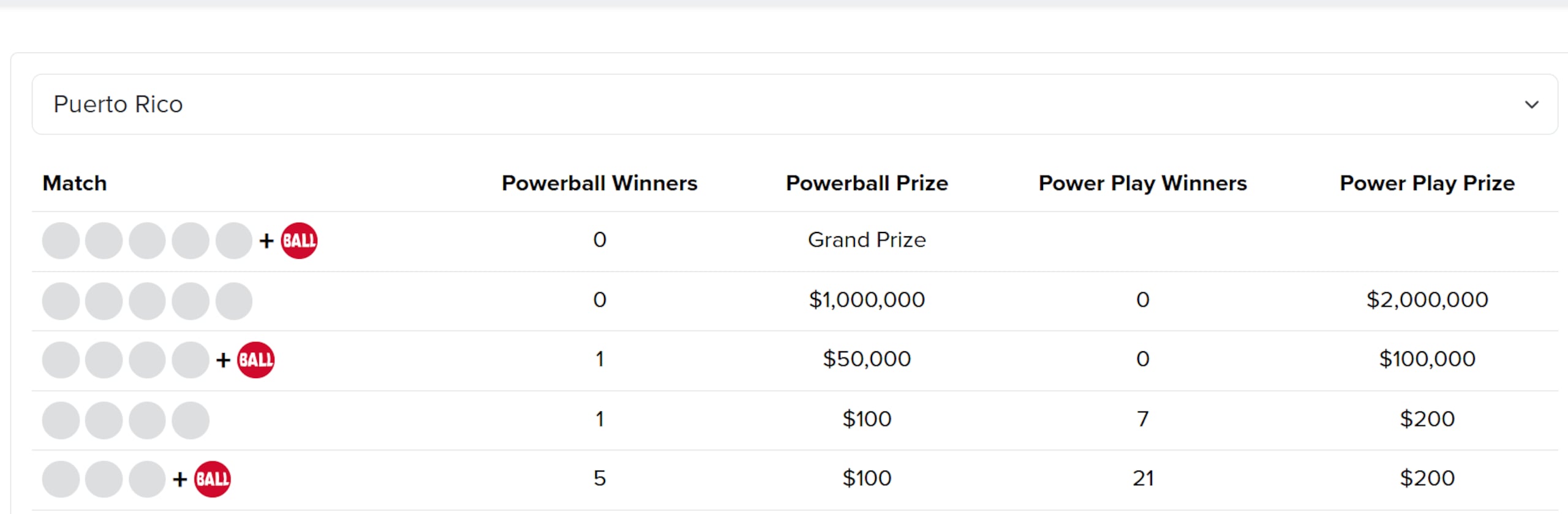 Sorteo del Powerball 9 de agosto de 2025