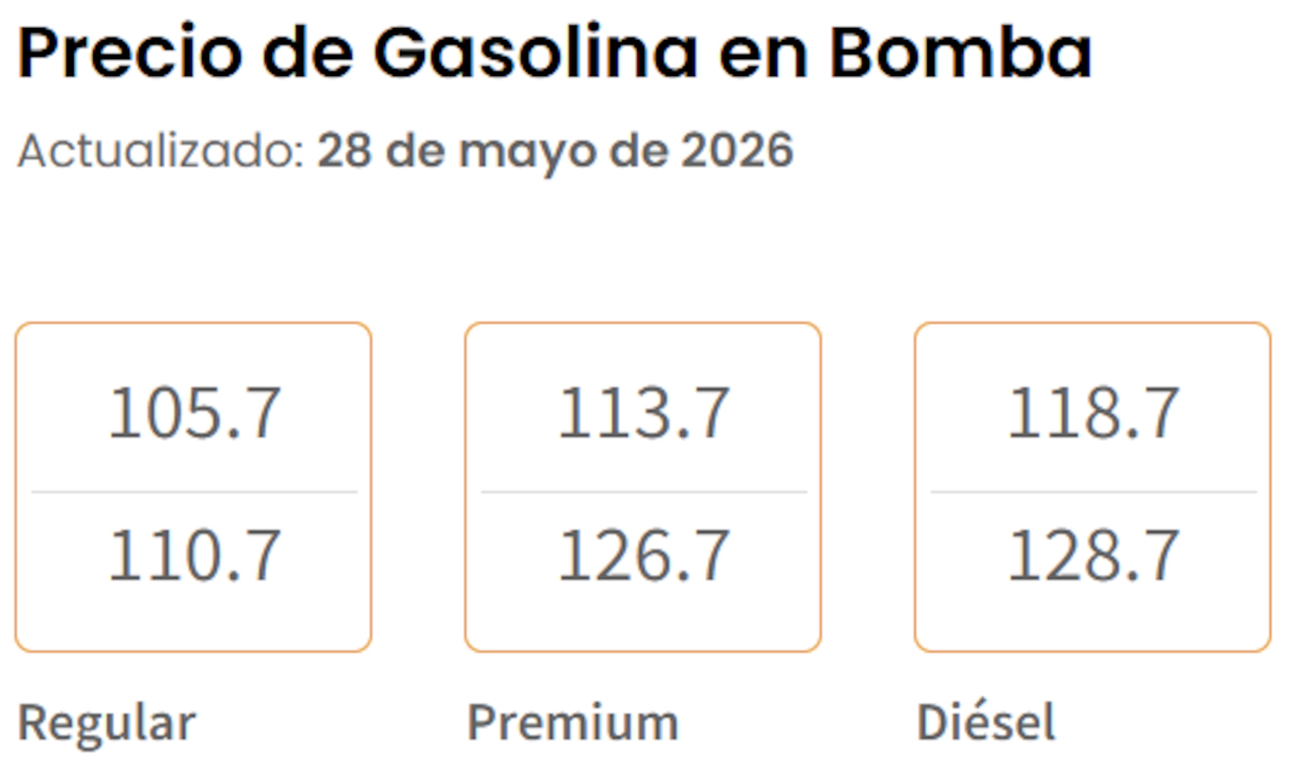 Precios de gasolina en bomba hoy, 28 de mayo de 2026, según el Departamento de Asuntos del Consumidor.