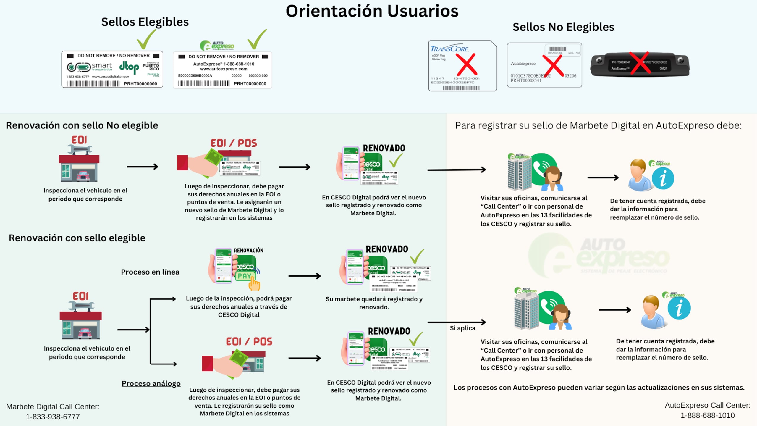 Instrucciones para vincular su sello de AutoExpreso con su marbete.