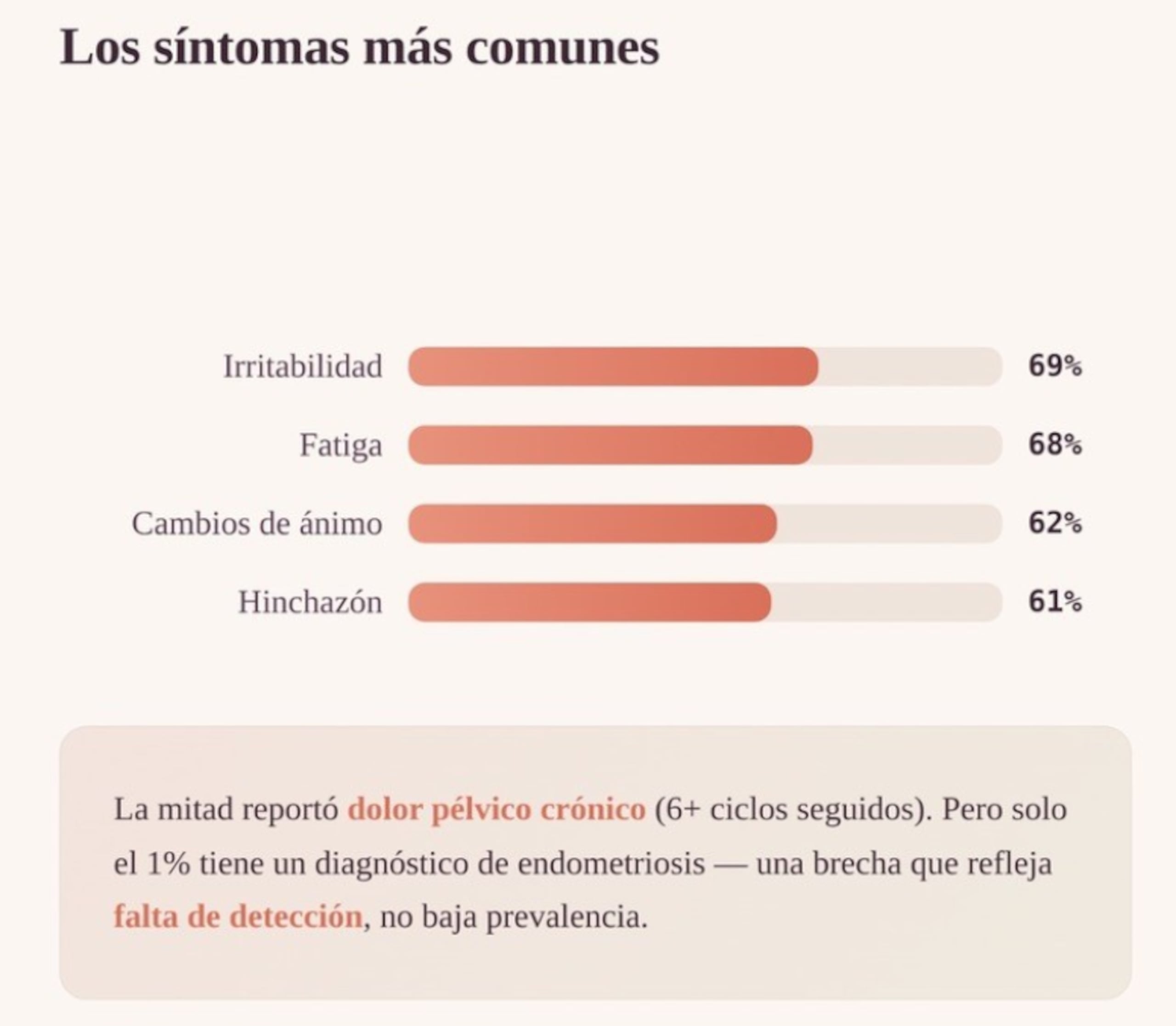 El Laboratorio EMPOWER de Ponce Health Sciences University publicó el primer perfil integral de salud menstrual de adolescentes en Puerto Rico.