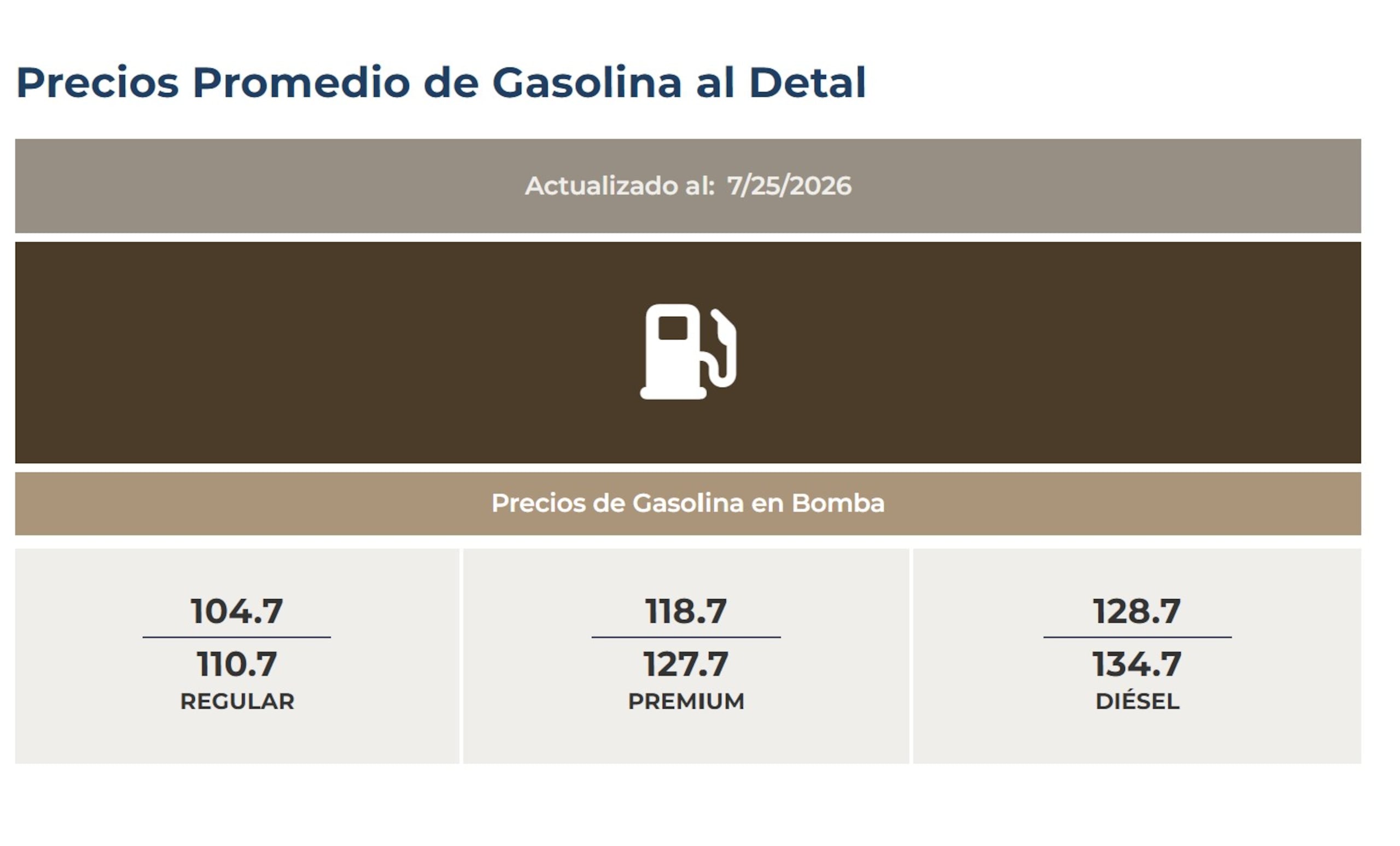 Precio de la gasolina 25 de julio 2026.