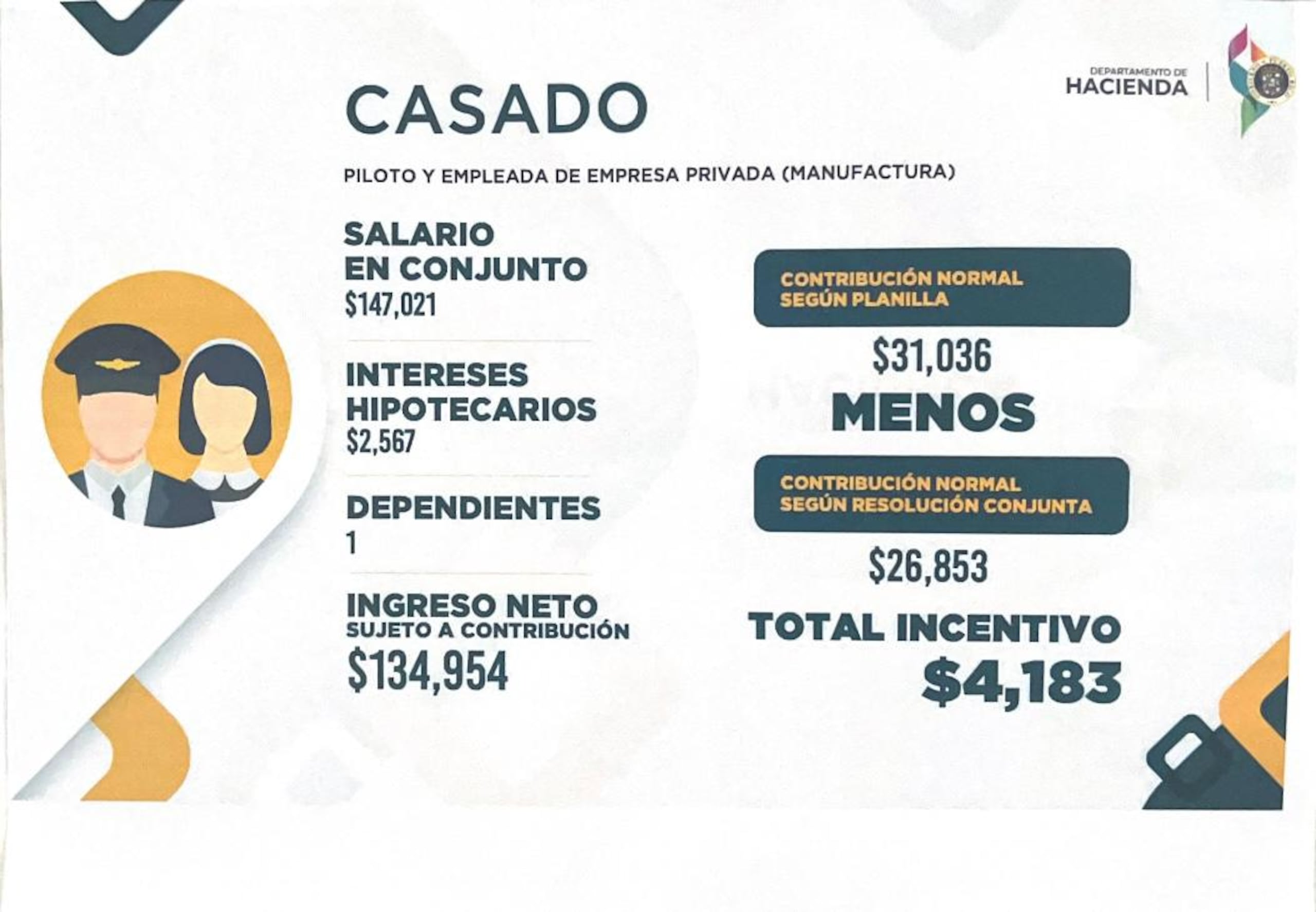 Un ejemplo de cuánto sería el incentivo reintegrable de un contribuyente.