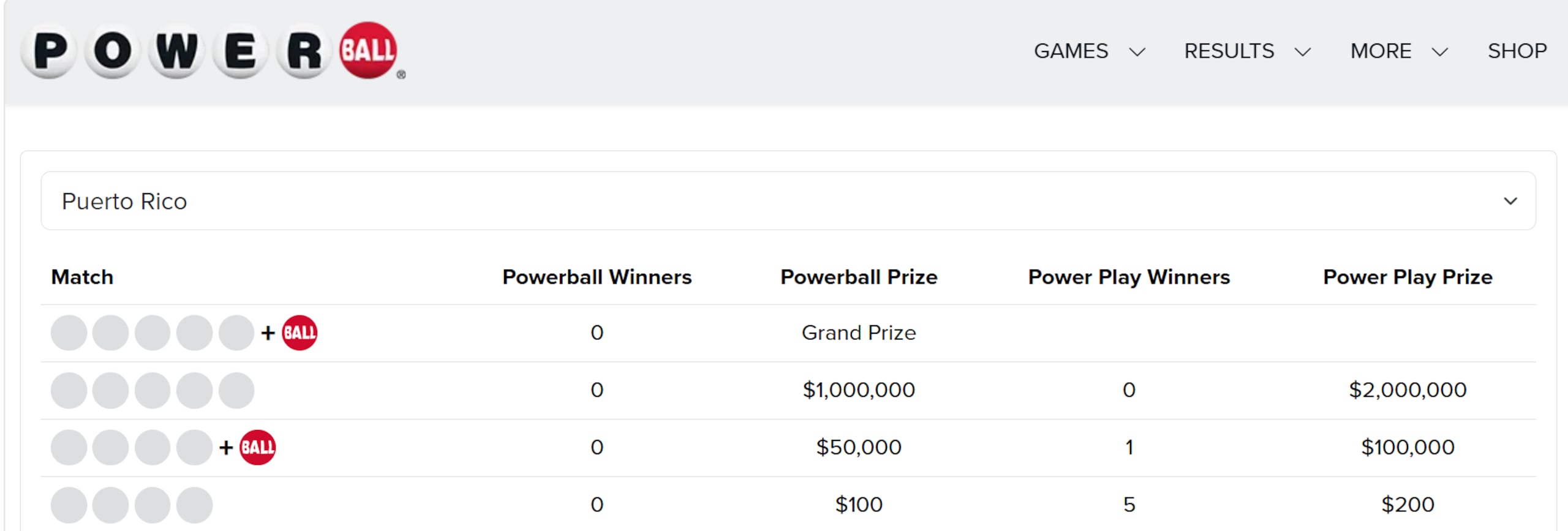 Premio de $100,000 del Powerball cae en Puerto Rico en el sorteo del 24 de agosto.