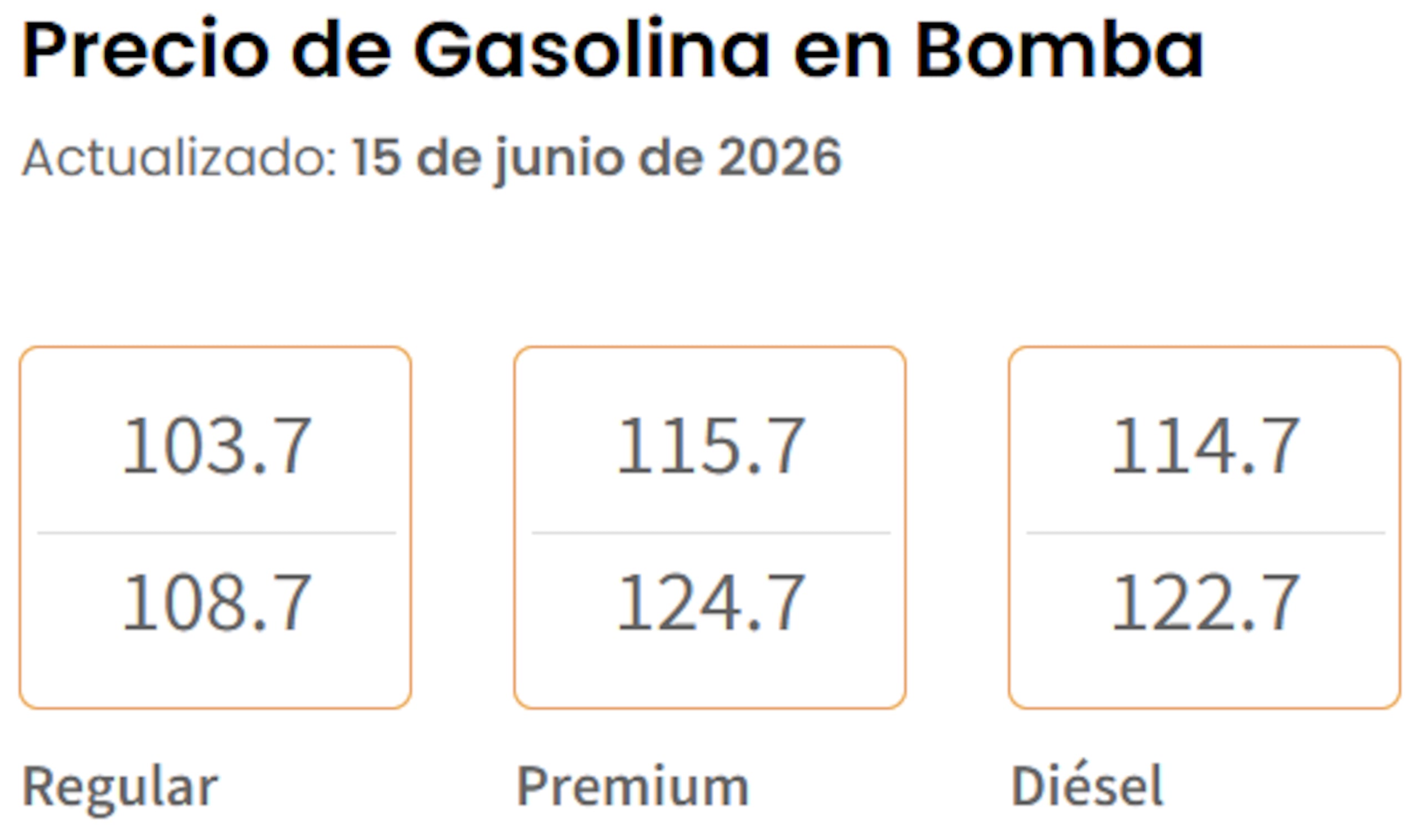 Precio de gasolina en bomba hoy, 15 de junio de 2026, según el Departamento de Asuntos del Consumidor.