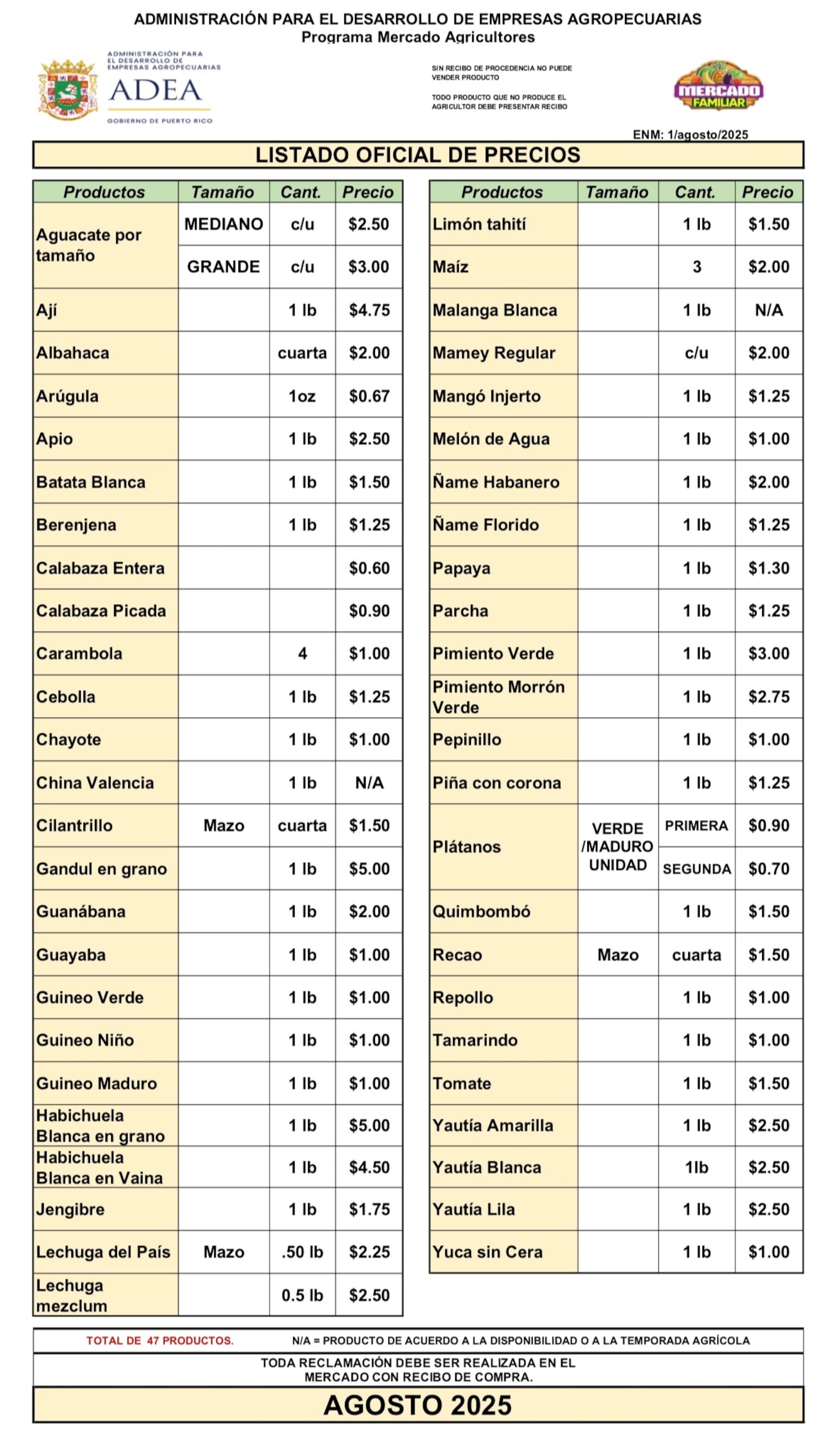 Precios de los Mercados Familiares correspondiente al mes de agosto de 2025, según el Departamento de Agricultura.
