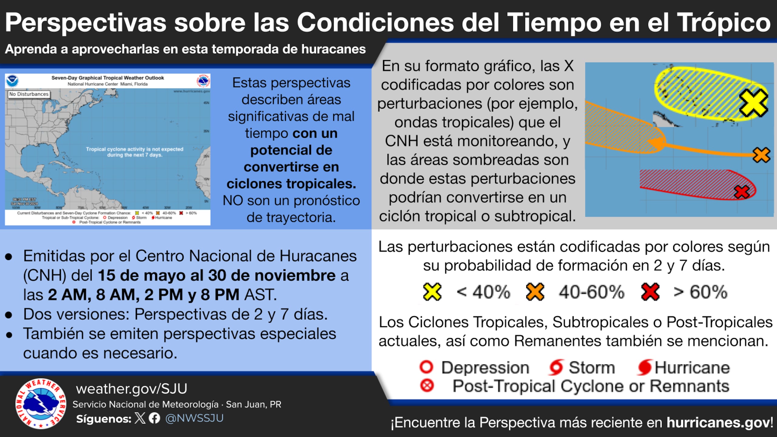 Explicación de lo que muestra la perspectiva del trópico.