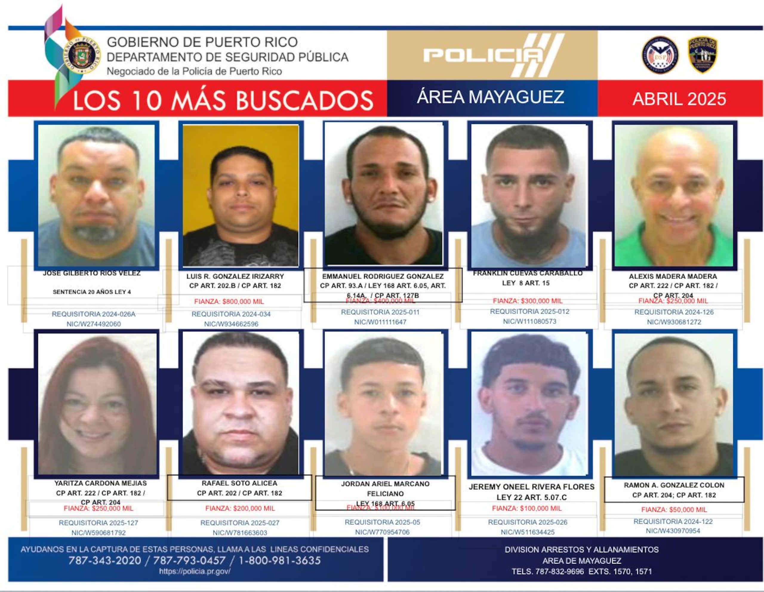 Lista de los fugitivos Más Buscados del área policíaca de Mayagüez. Si los ha visto llame a los teléfonos (787) 343-2020, (787) 793-0457 y (787) 832-9696 extensiones 1570 y 1571.