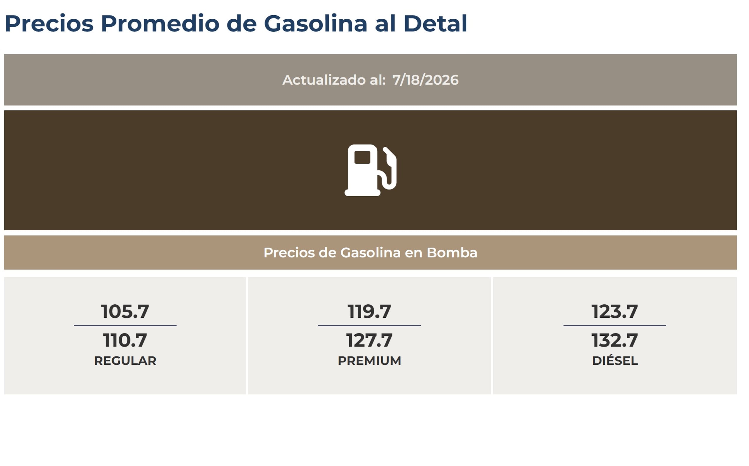 Precio de la gasolina 18 de julio 2026.